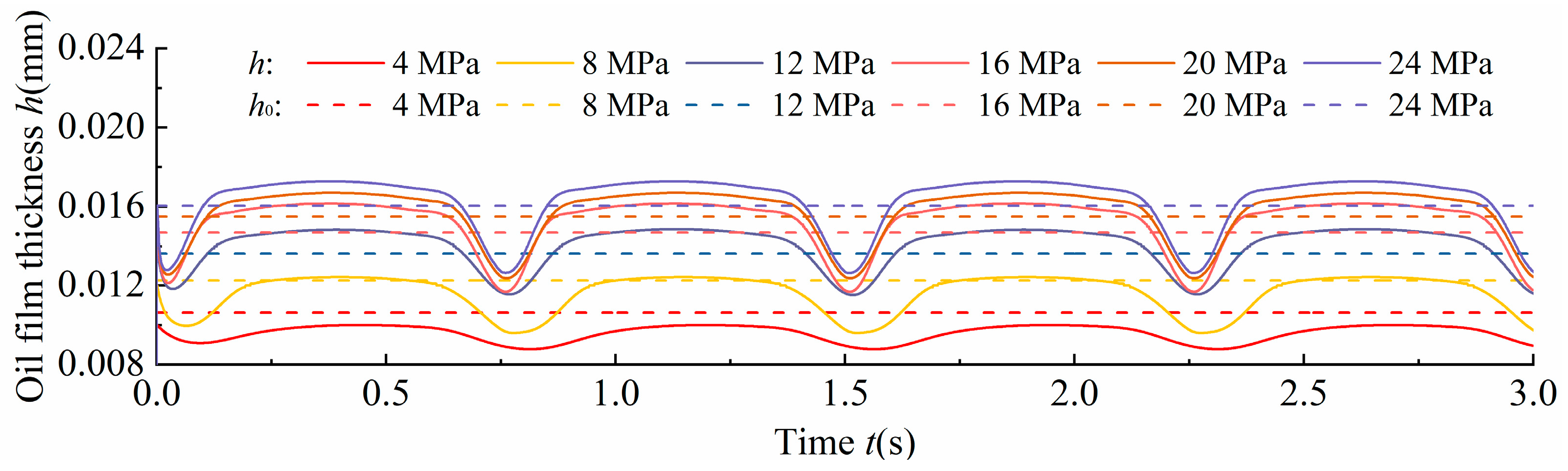 Lubricants 13 00307 g017