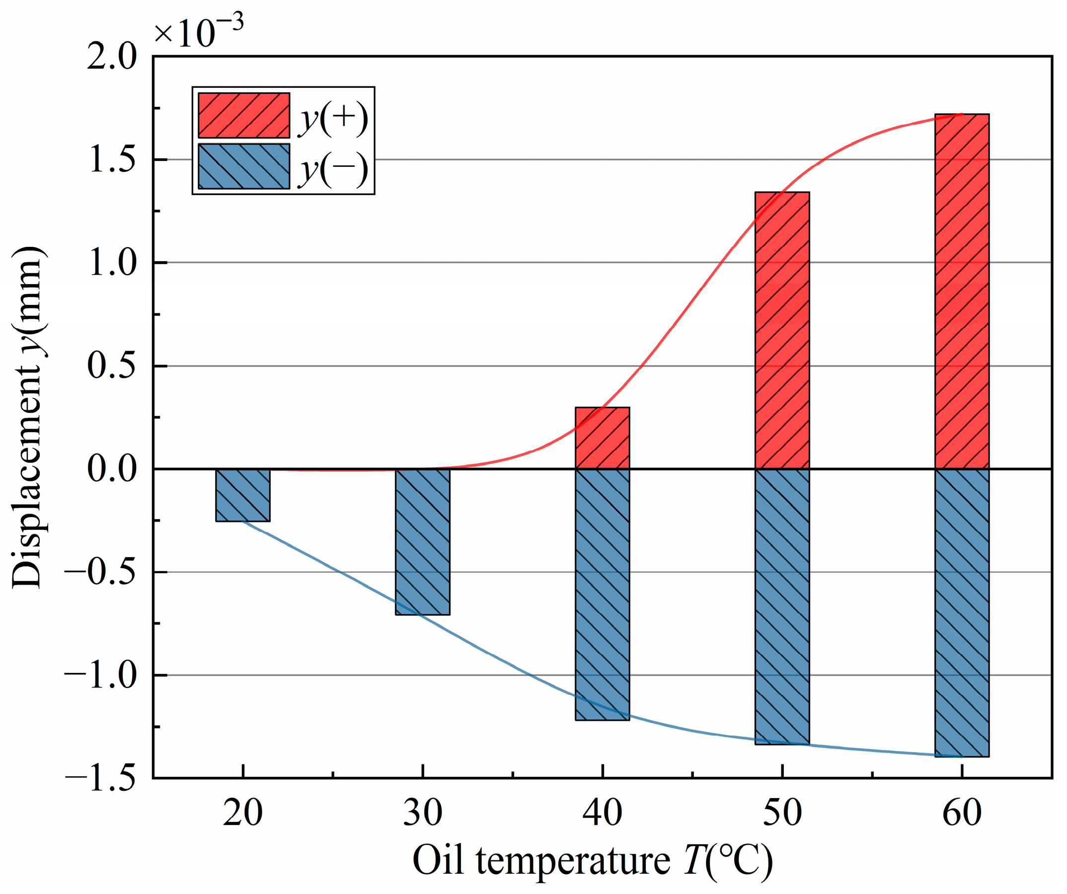 Lubricants 13 00307 g021