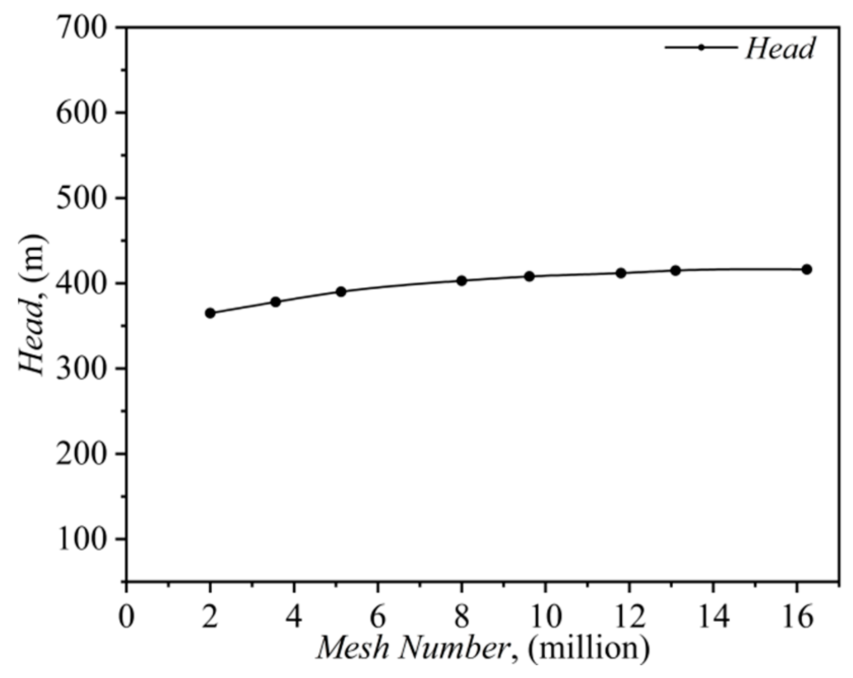 Lubricants 13 00308 g006
