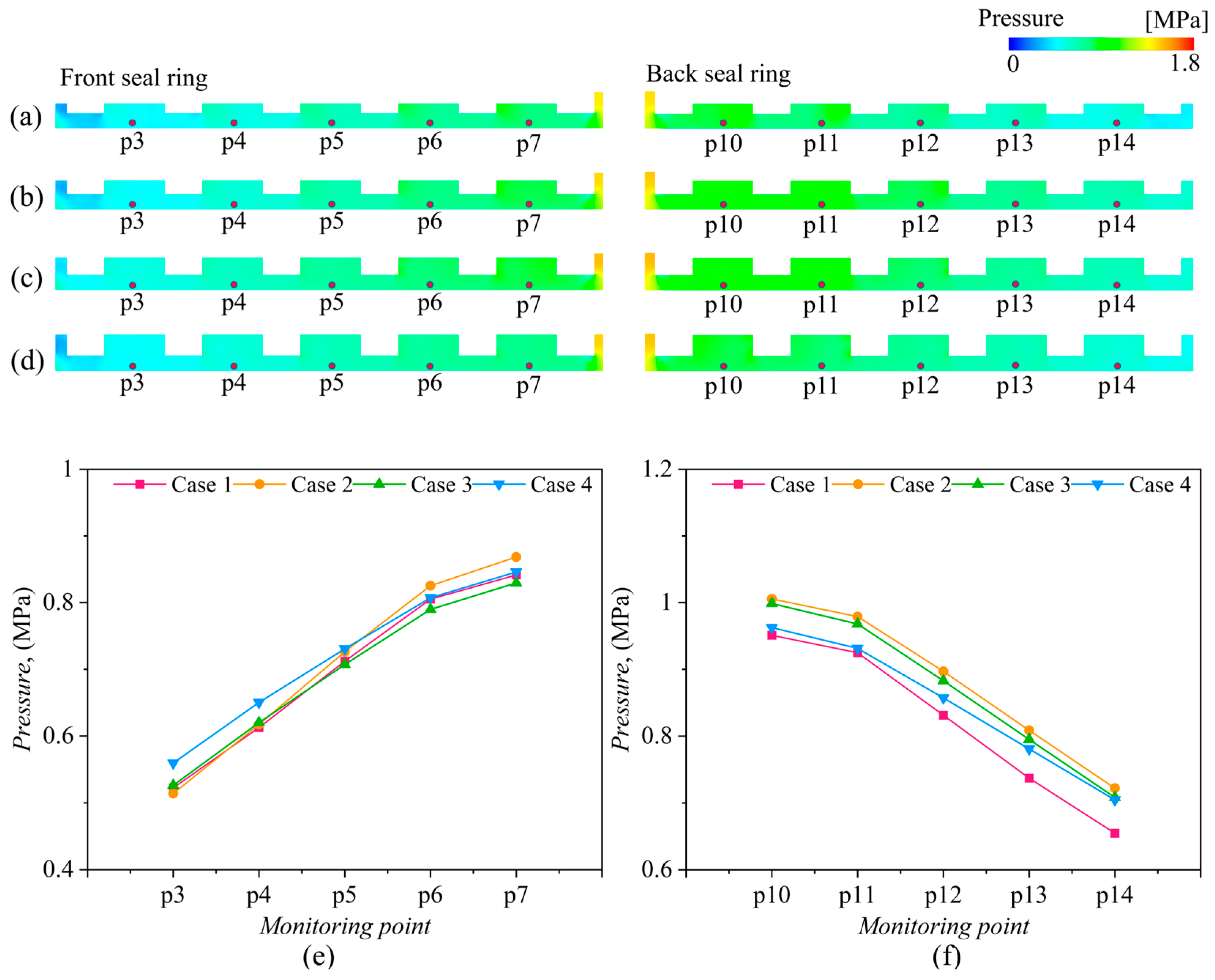 Lubricants 13 00308 g009