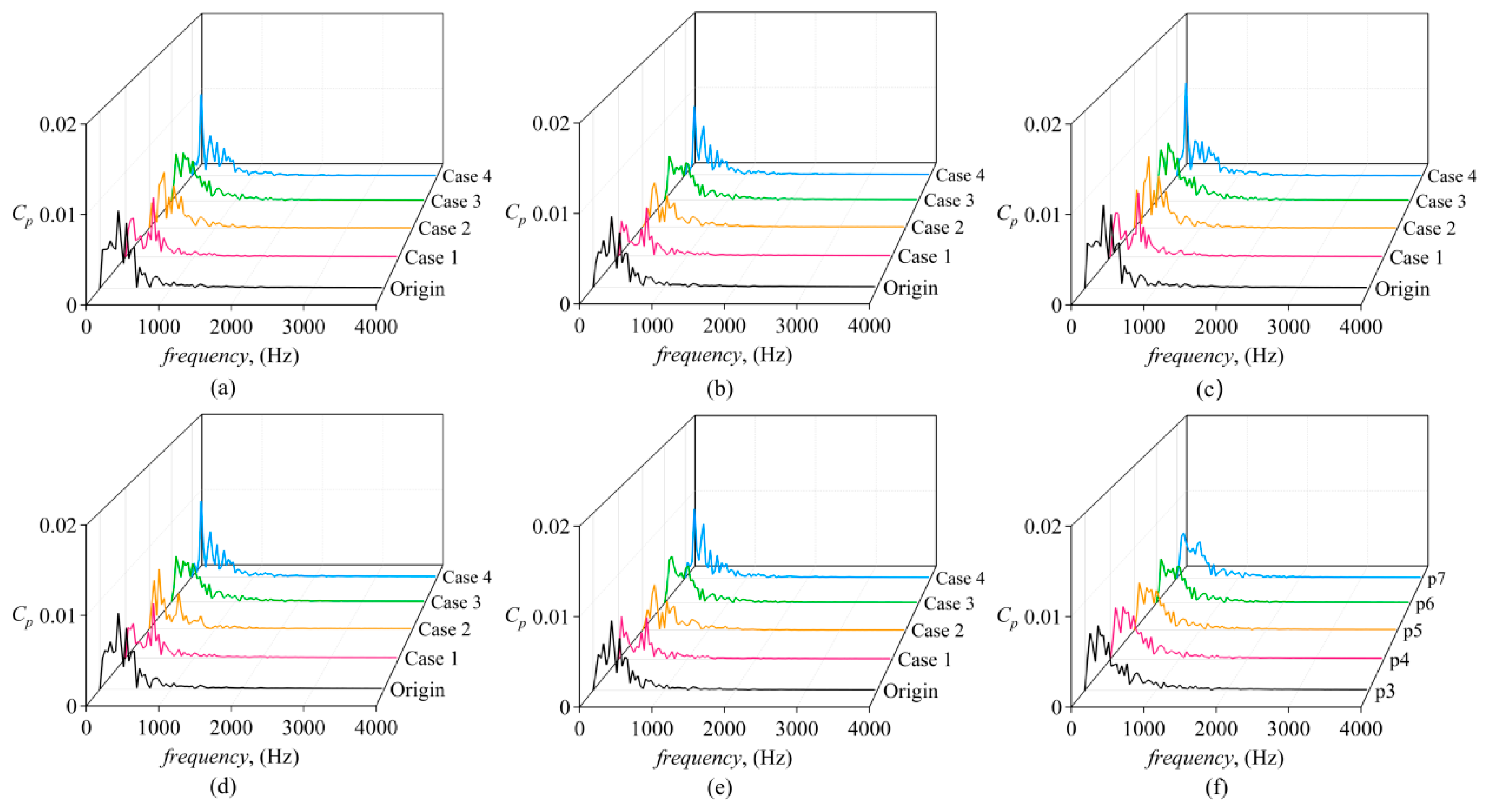 Lubricants 13 00308 g016