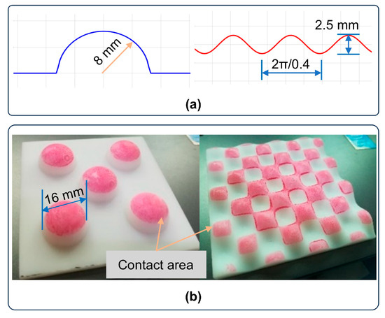 High-Precision Normal Stress Measurement Methods for Tire