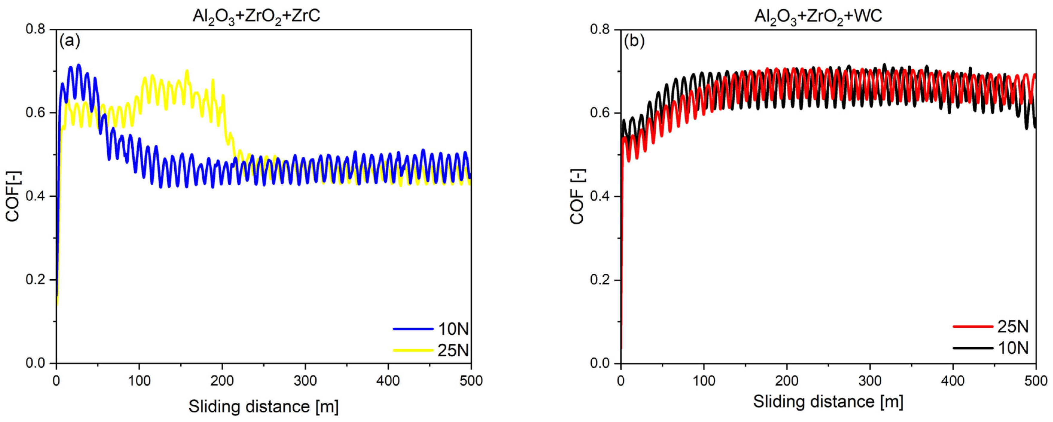 Lubricants 13 00310 g004