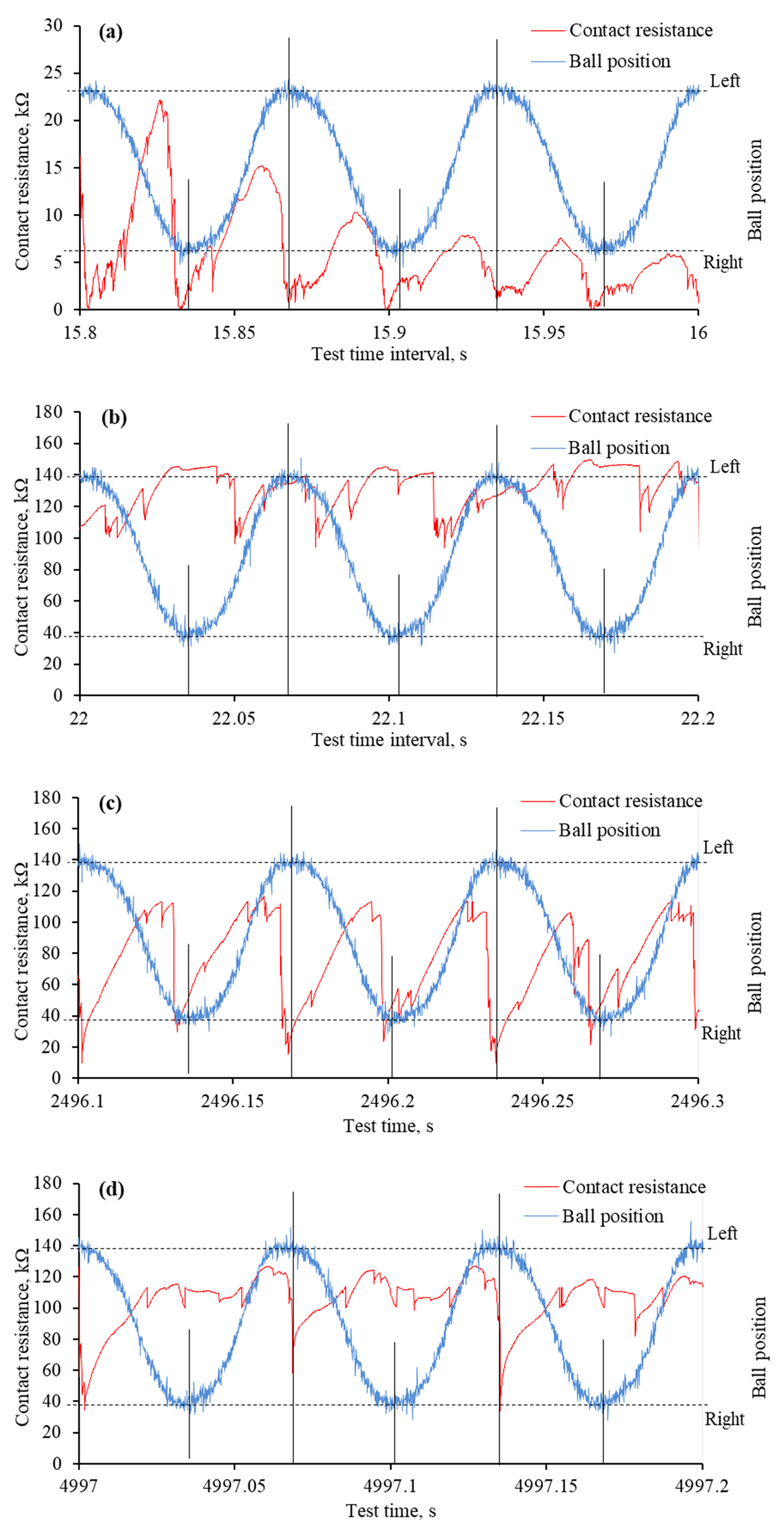 Lubricants 13 00311 g010