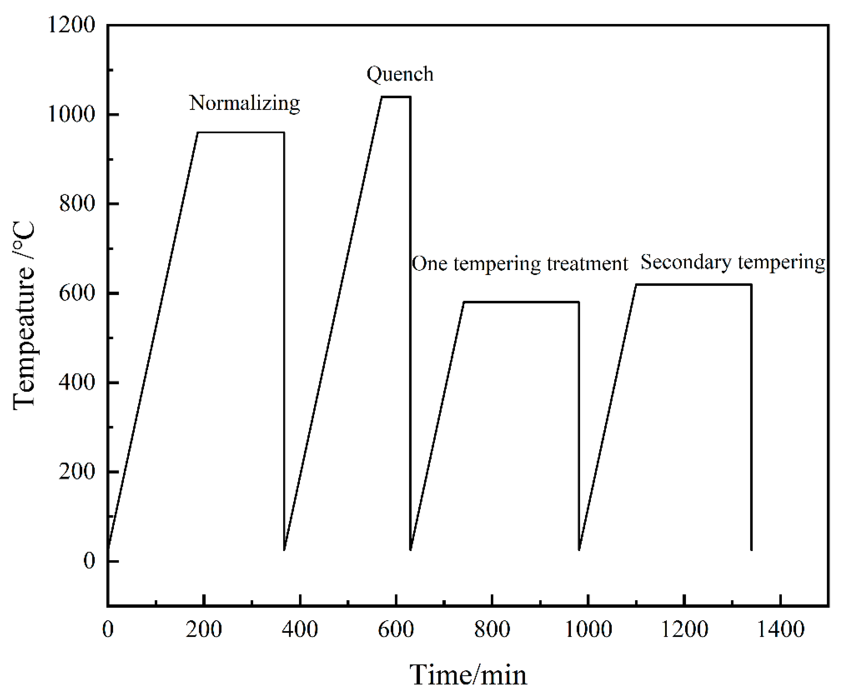 Lubricants 13 00313 g001