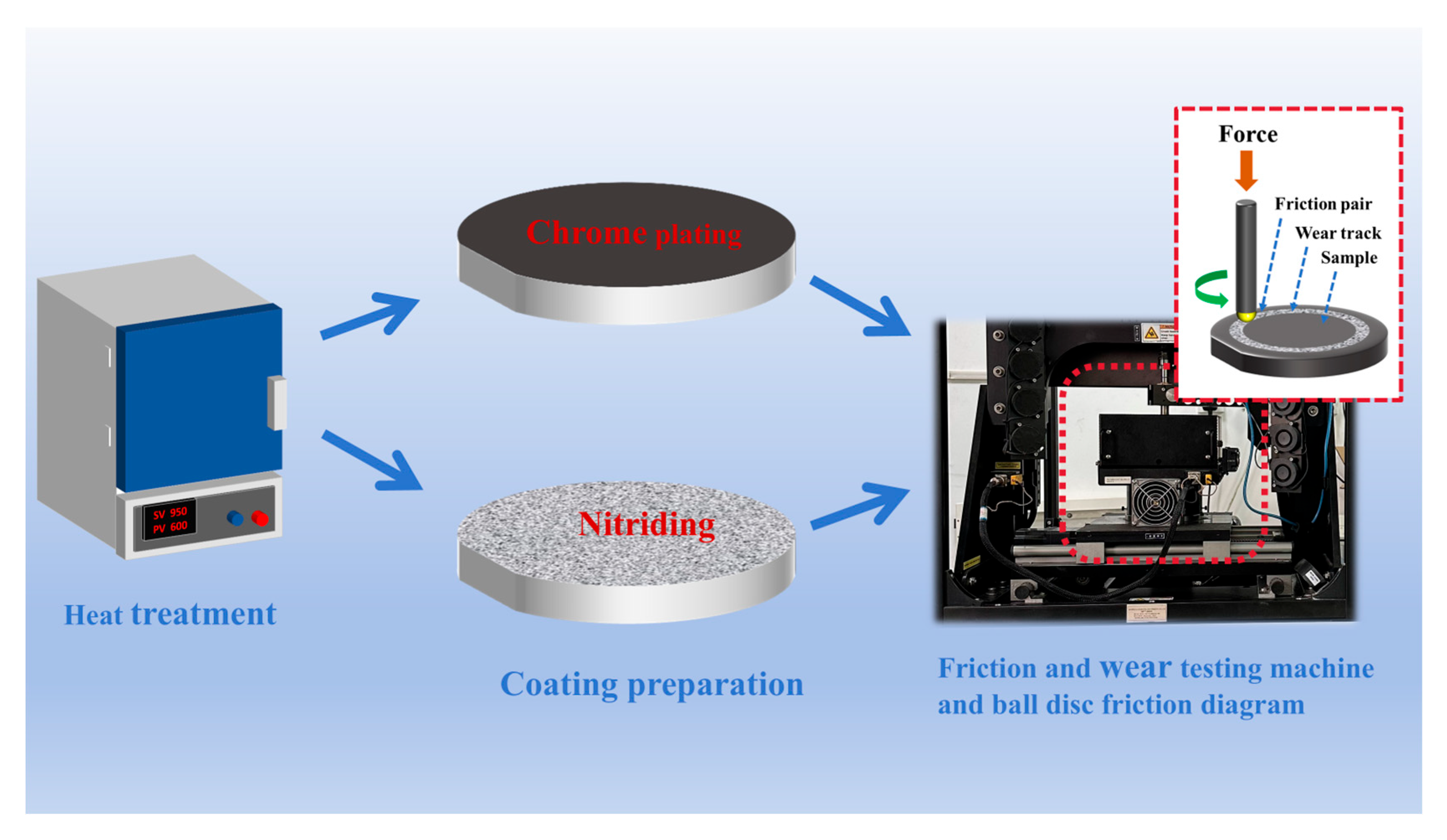 Lubricants 13 00313 g003