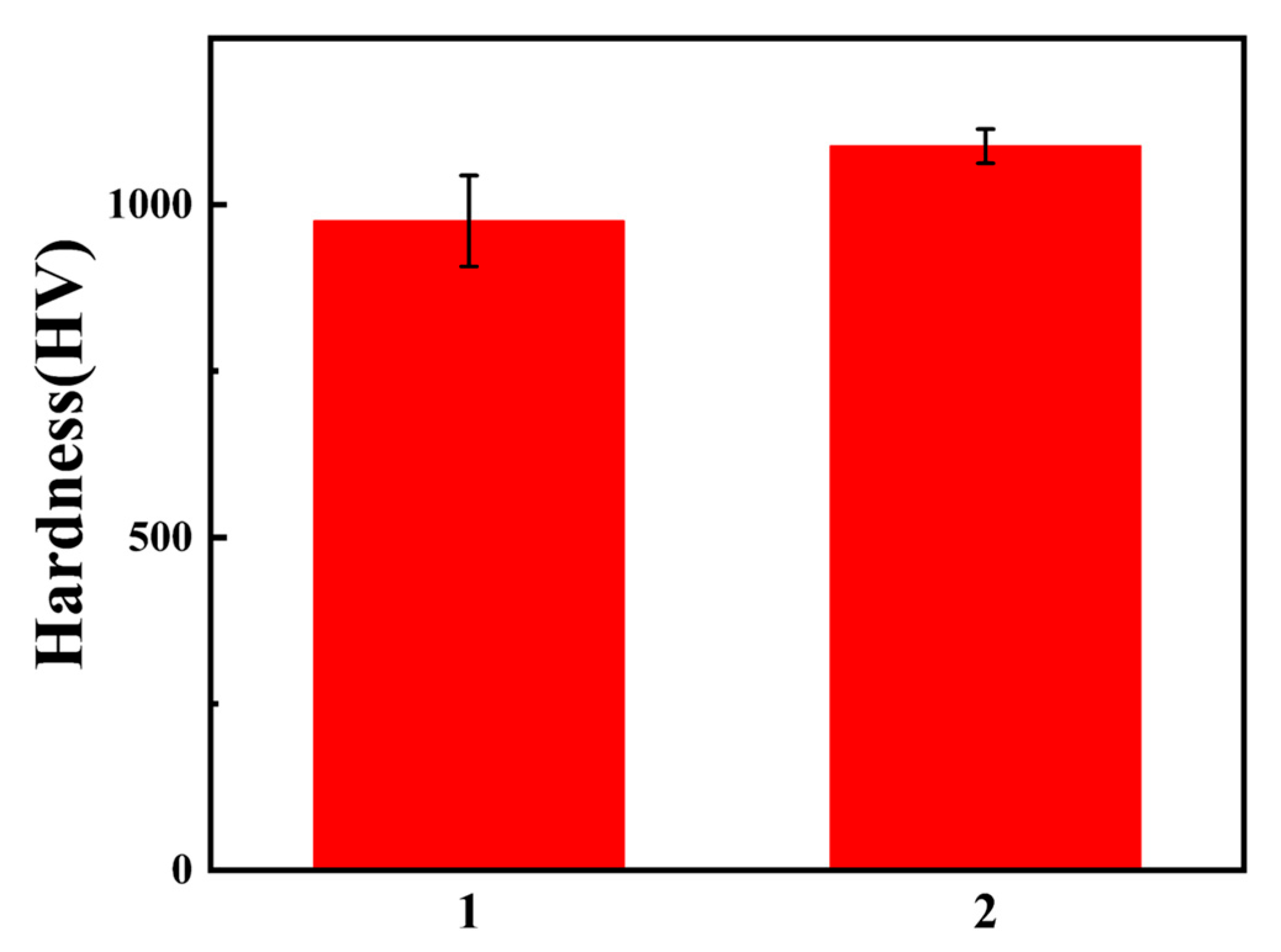 Lubricants 13 00313 g006