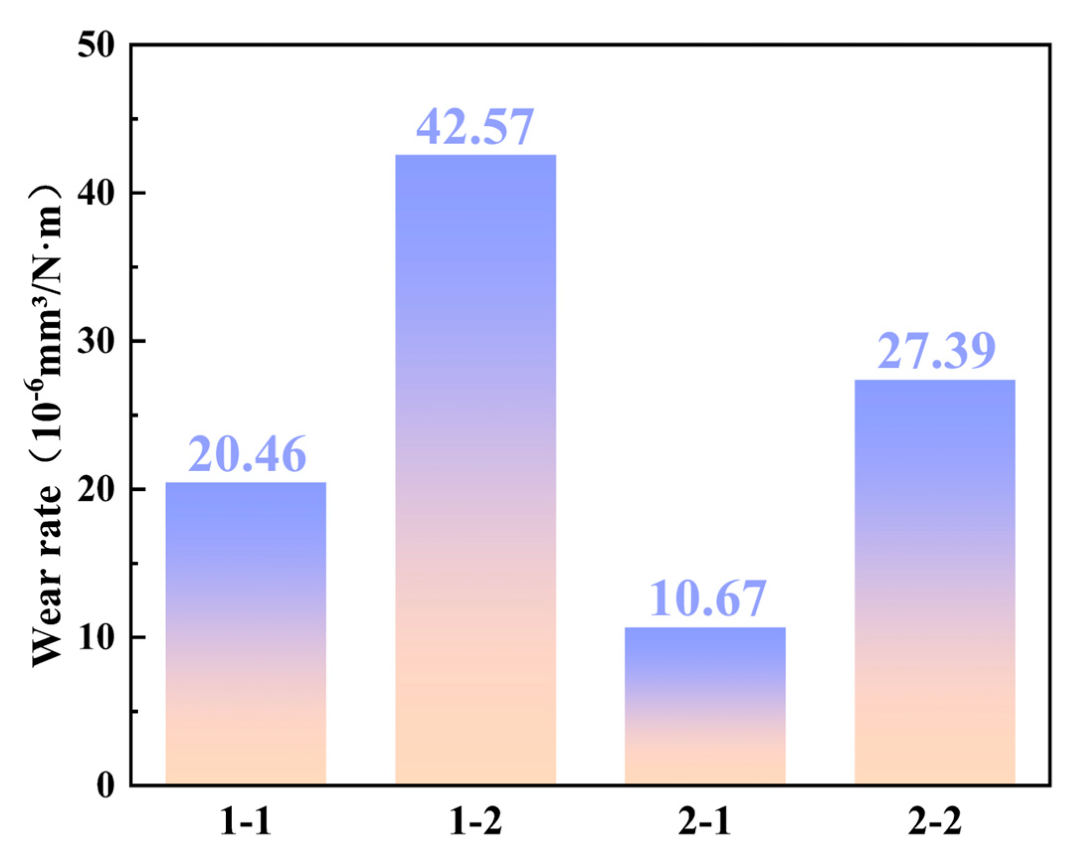 Lubricants 13 00313 g008