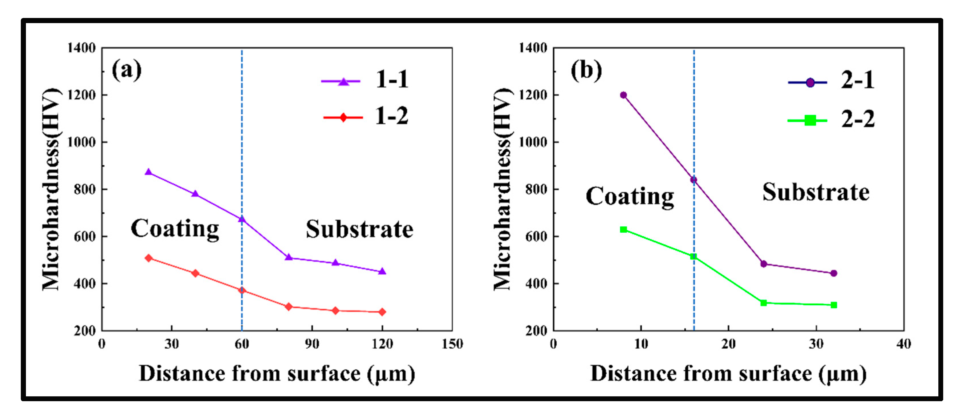Lubricants 13 00313 g010