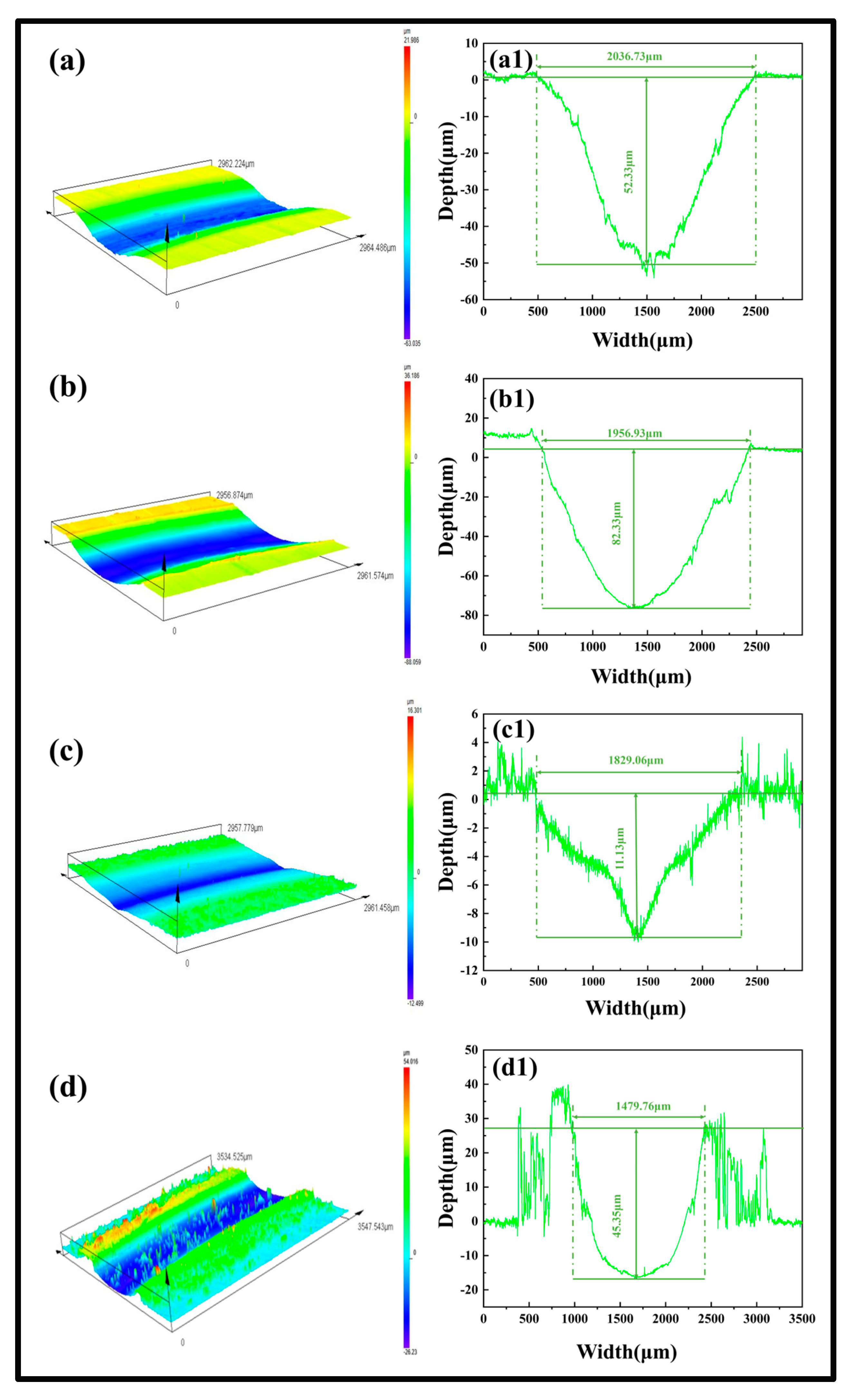Lubricants 13 00313 g014
