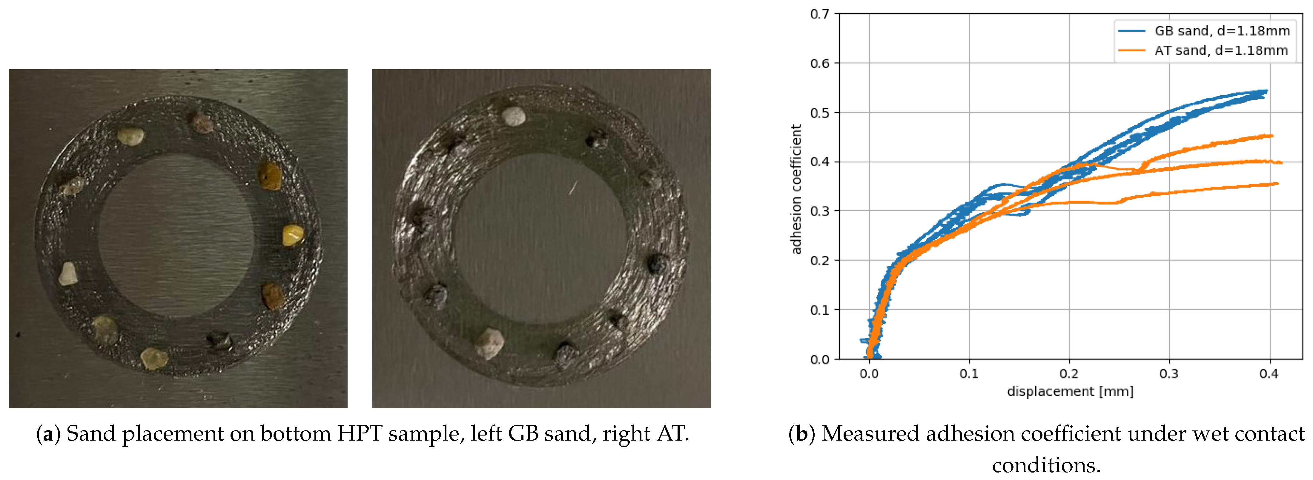 Lubricants 13 00314 g004