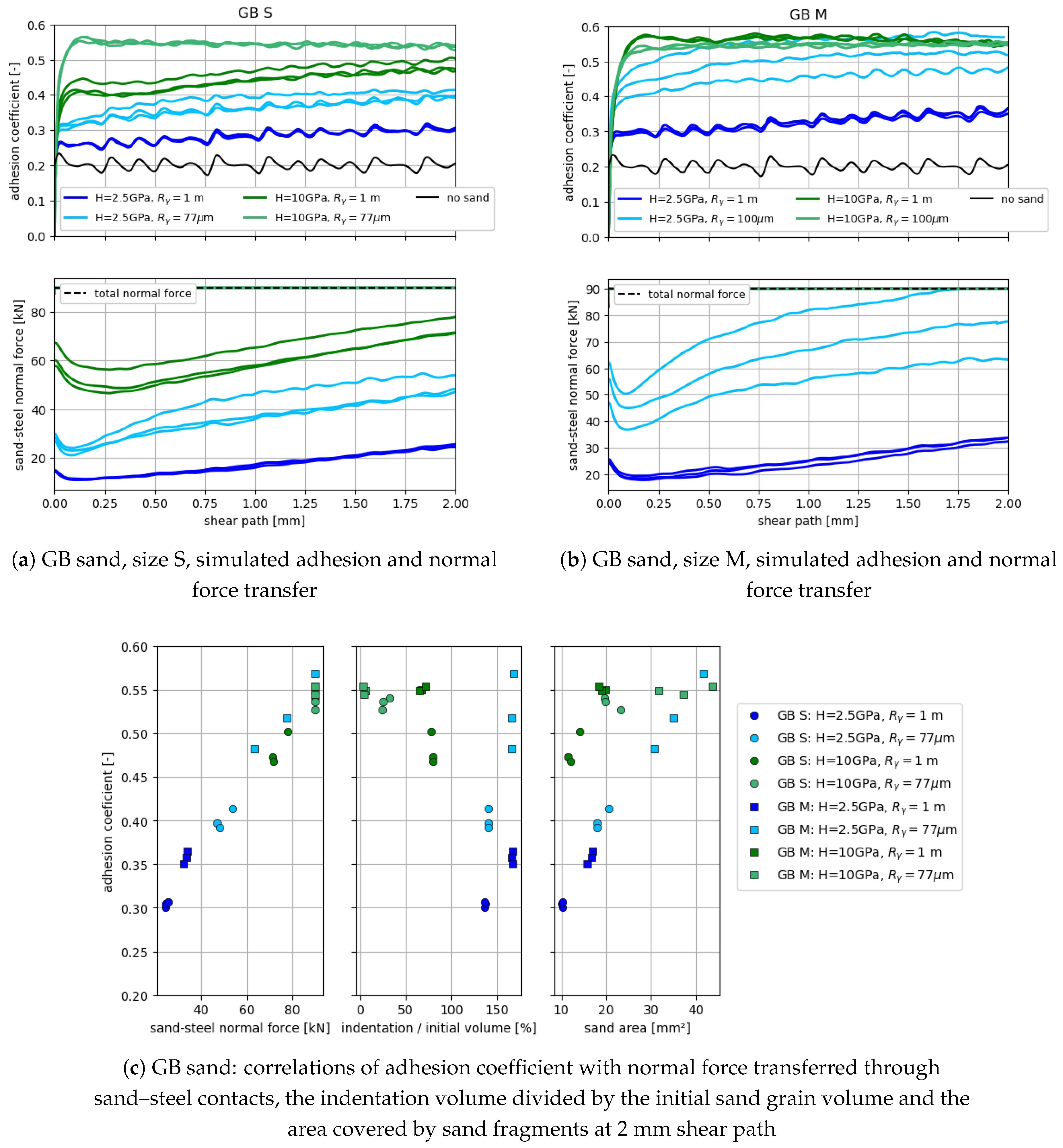 Lubricants 13 00314 g011