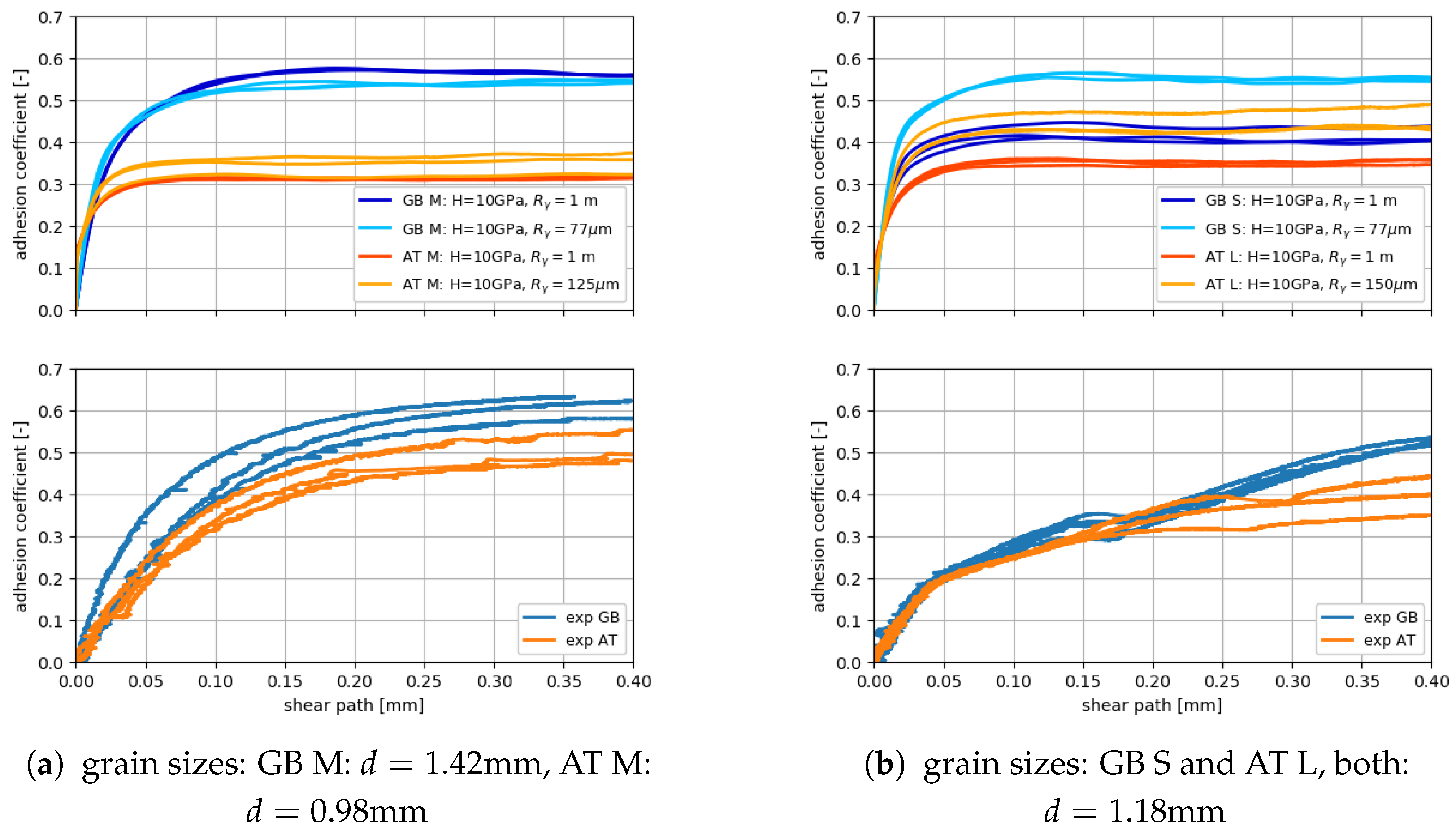 Lubricants 13 00314 g013