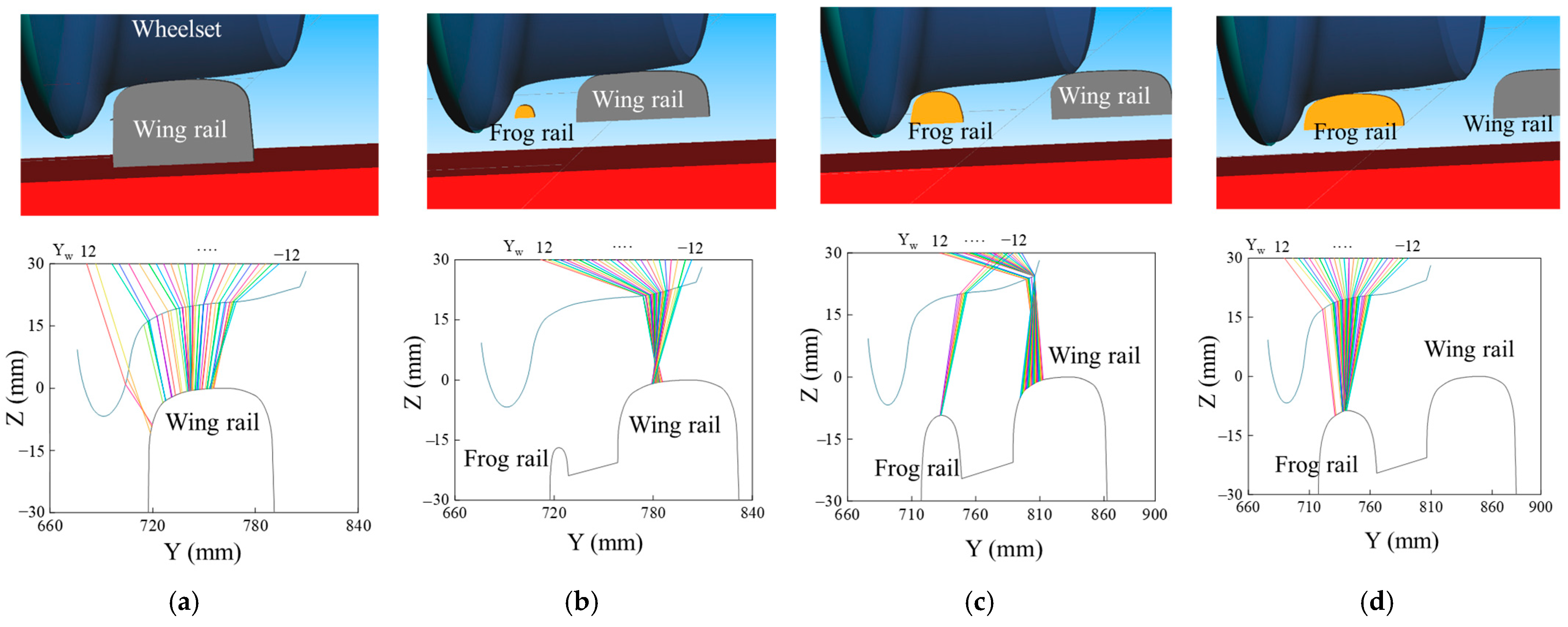 Lubricants 13 00317 g010