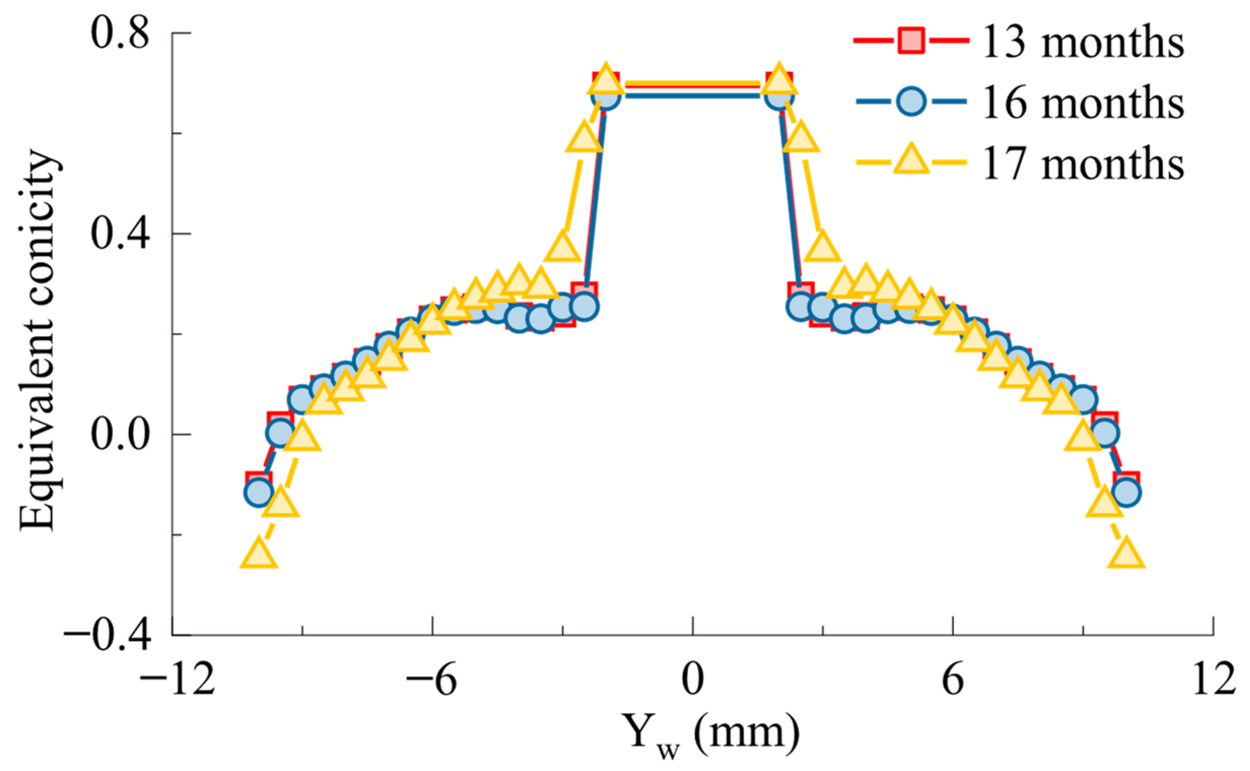 Lubricants 13 00317 g011