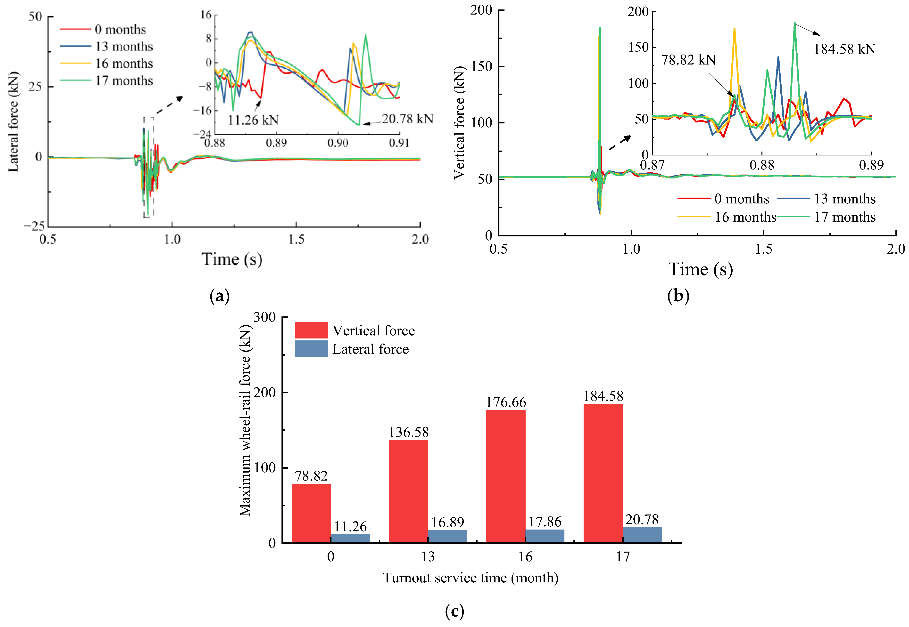 Lubricants 13 00317 g012