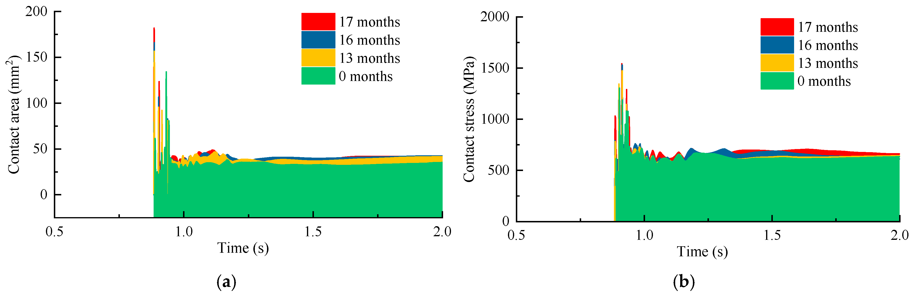 Lubricants 13 00317 g014