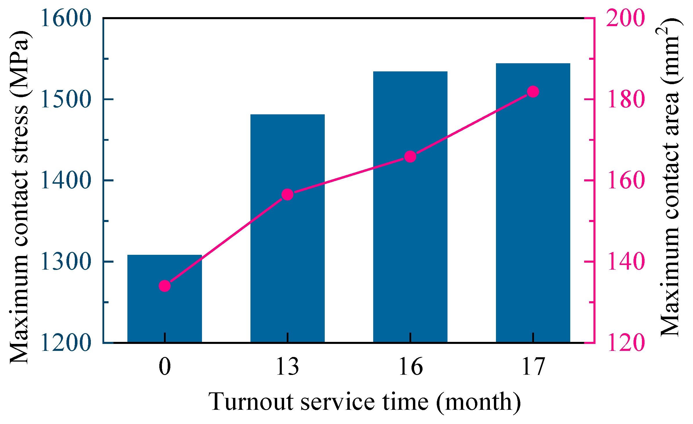Lubricants 13 00317 g016