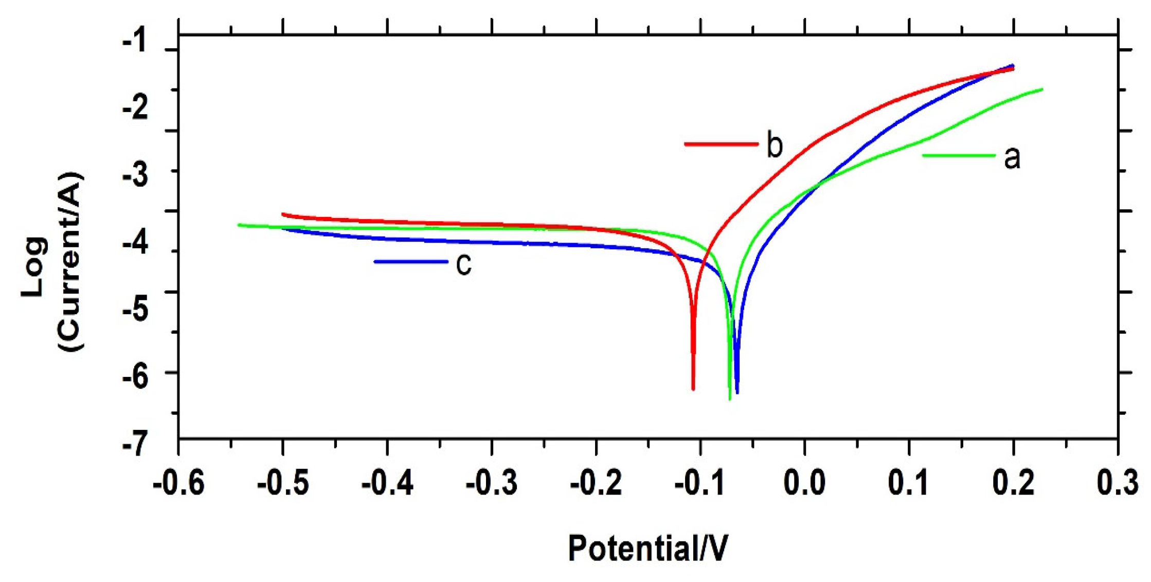 Lubricants 13 00318 g006