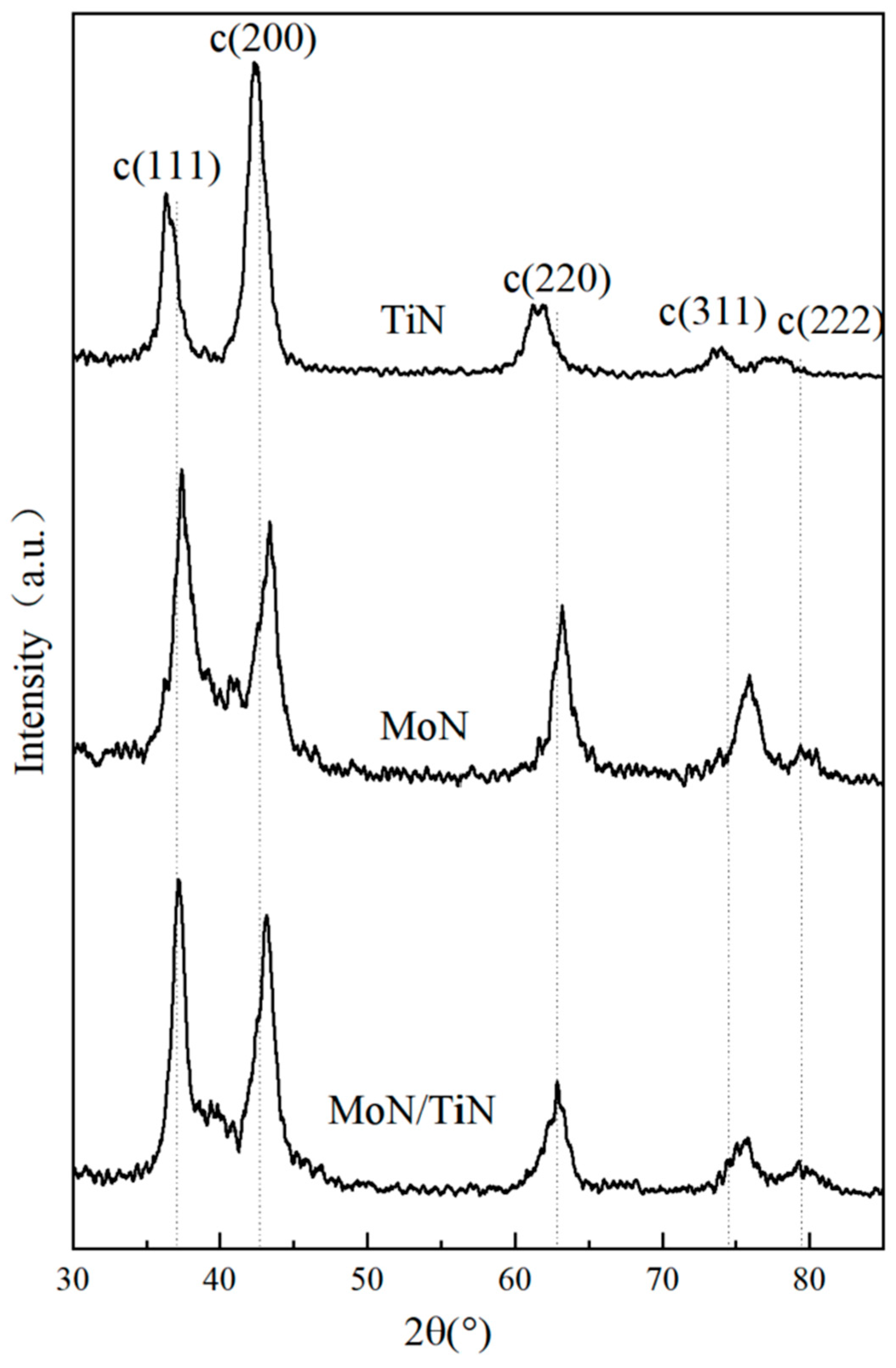Lubricants 13 00319 g002