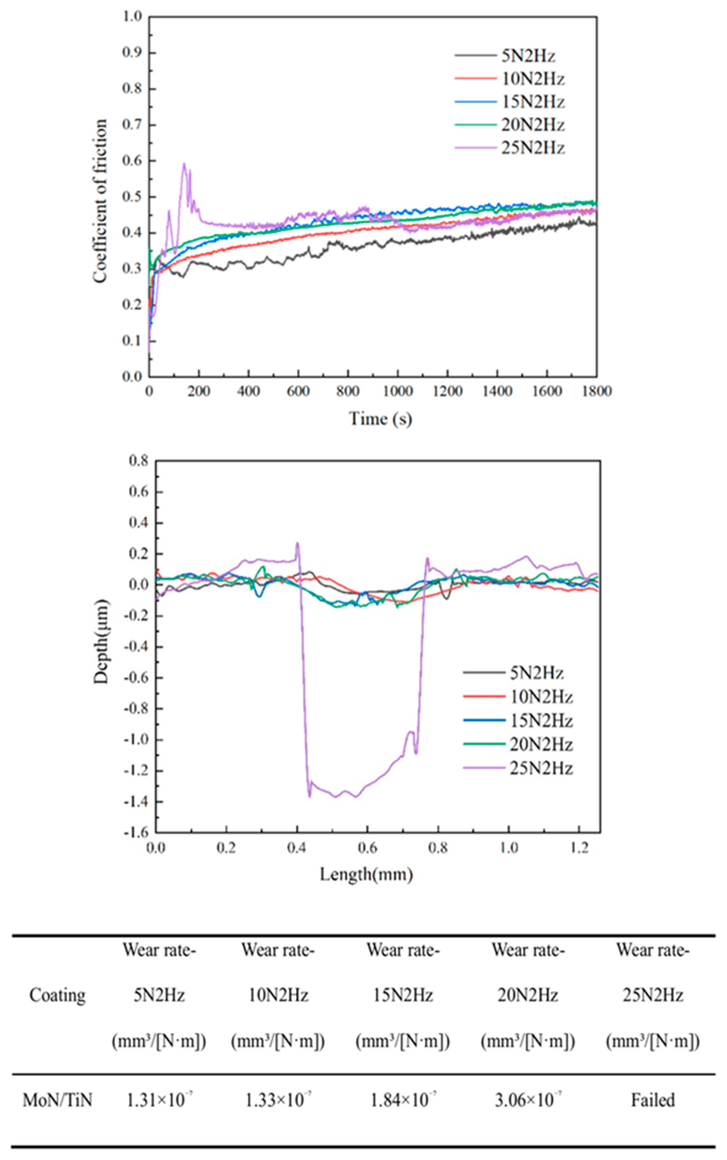 Lubricants 13 00319 g009
