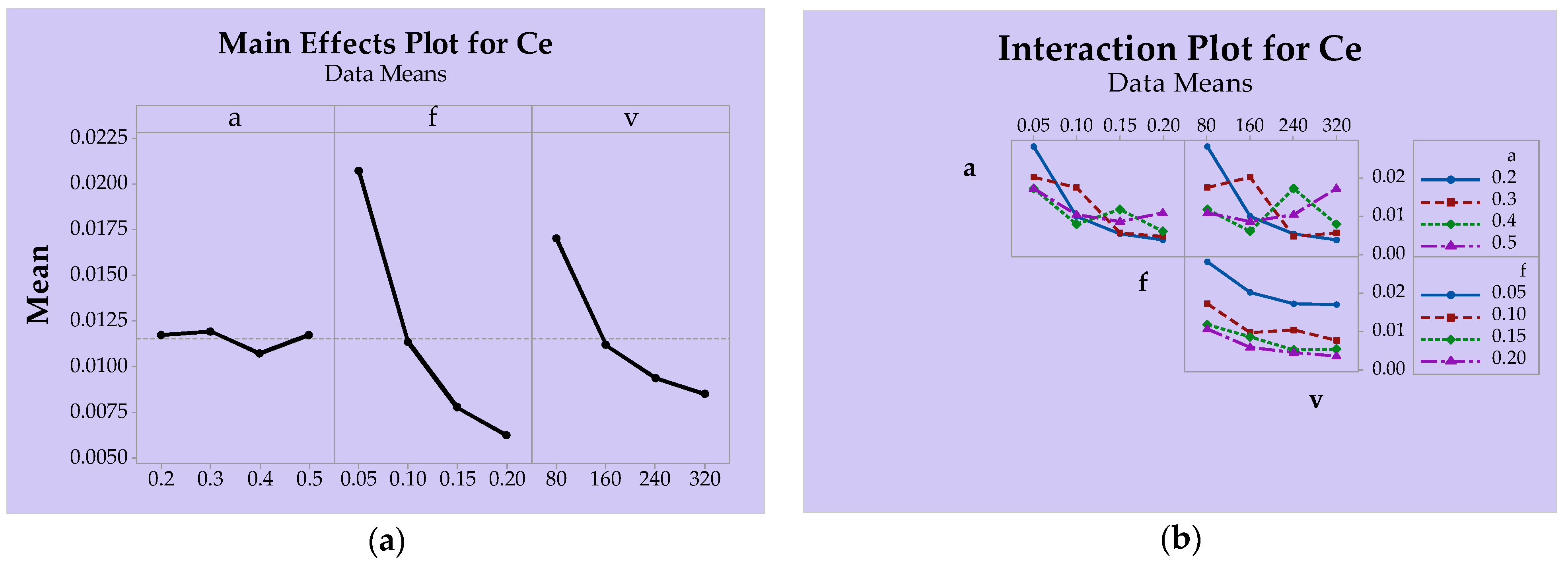 Lubricants 13 00320 g010a
