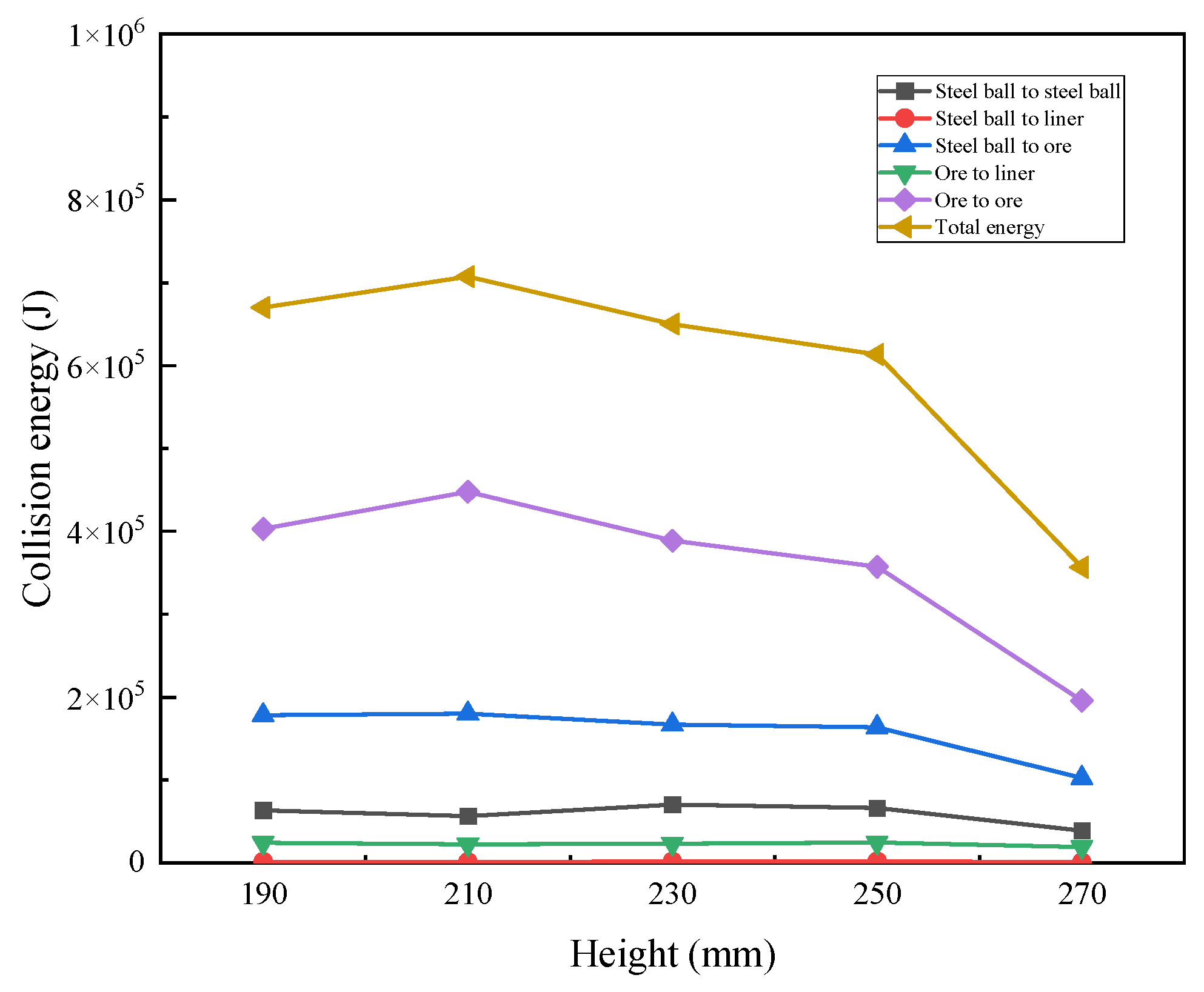 Lubricants 13 00321 g008