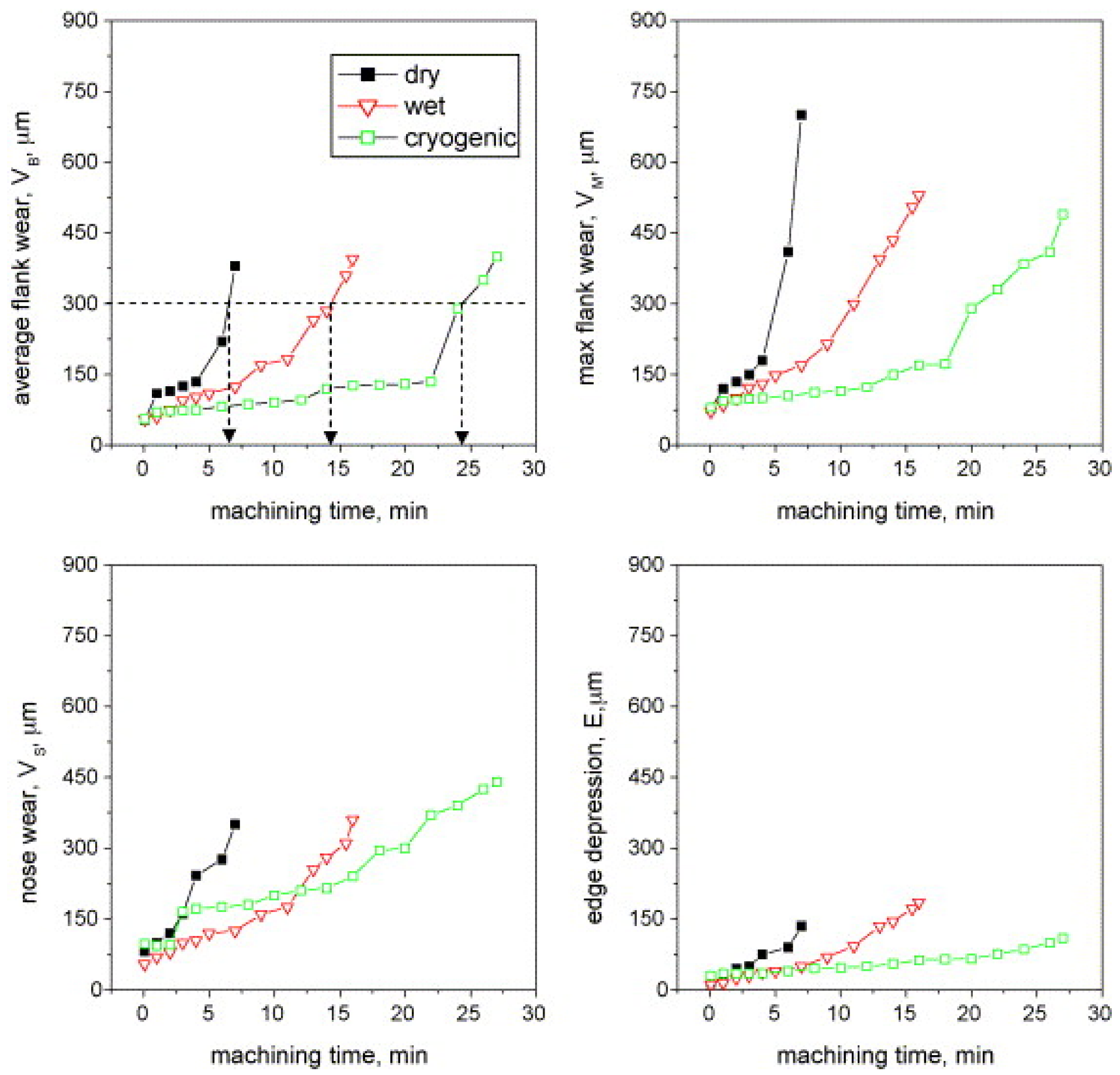 Lubricants 13 00322 g016