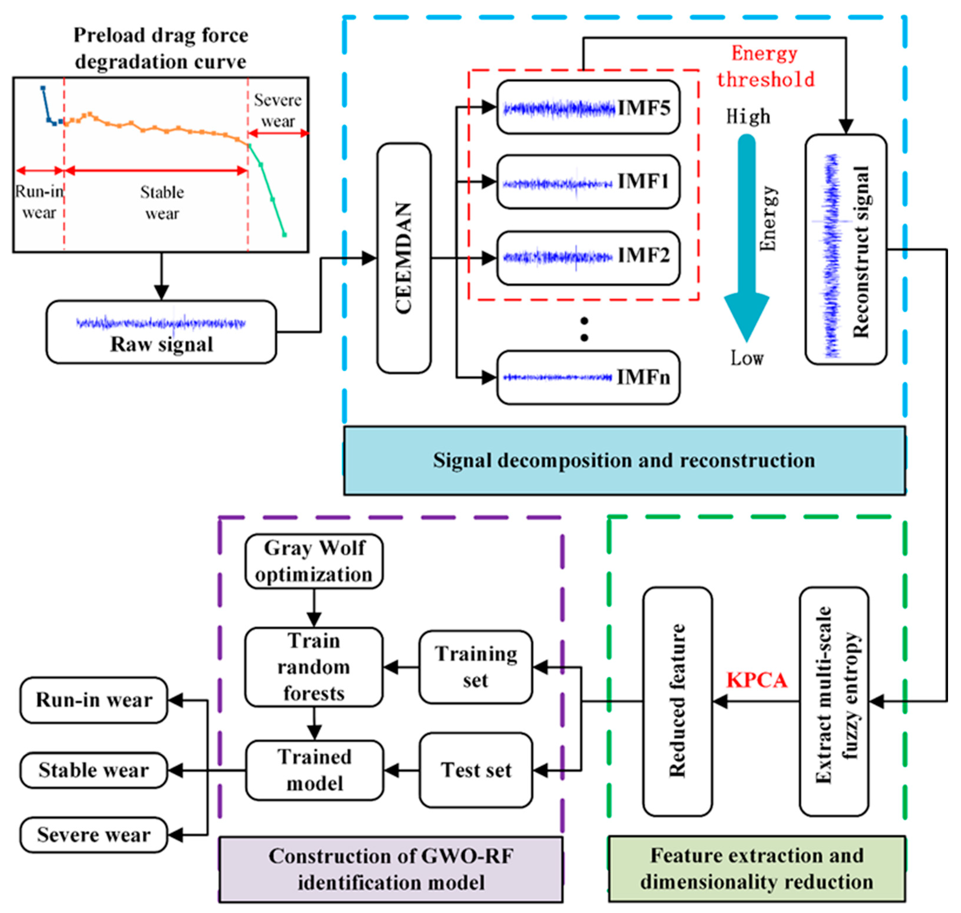 Lubricants 13 00323 g001