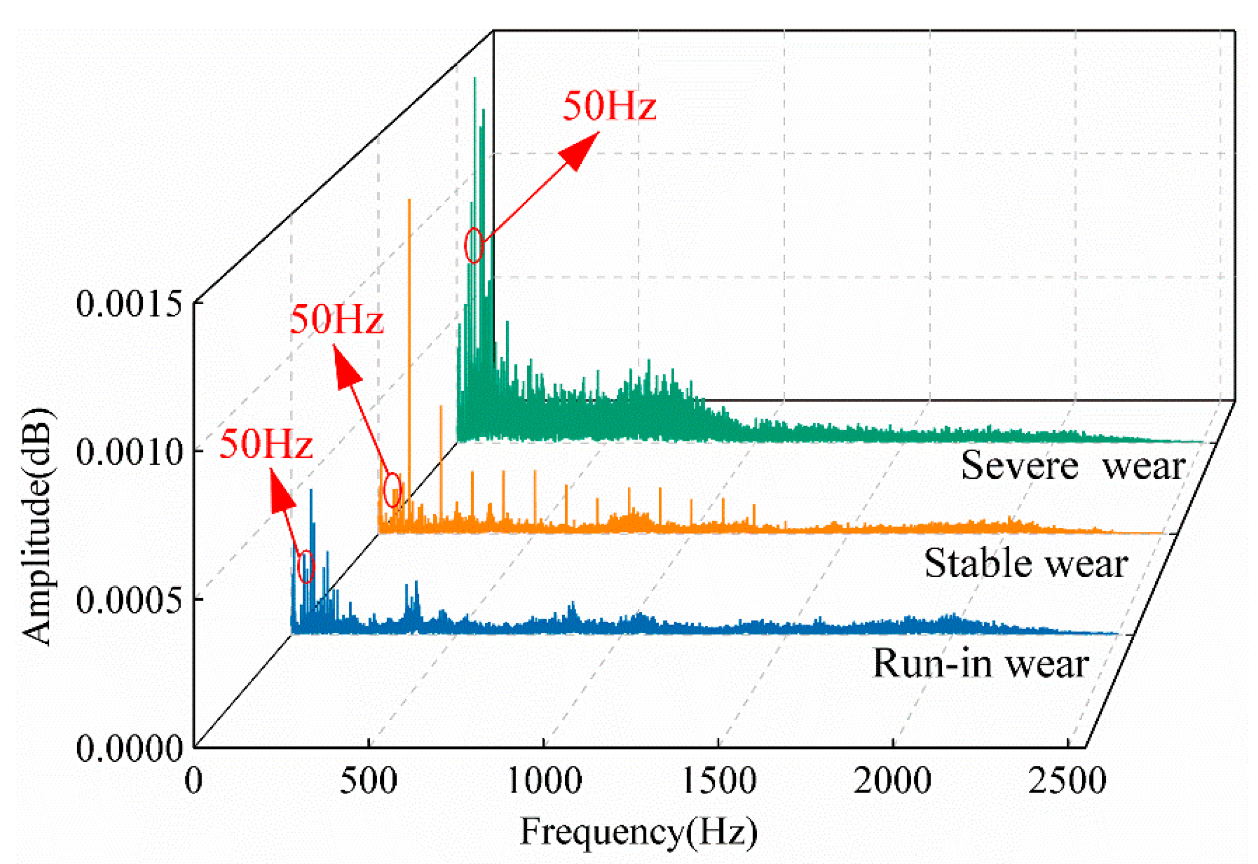Lubricants 13 00323 g008