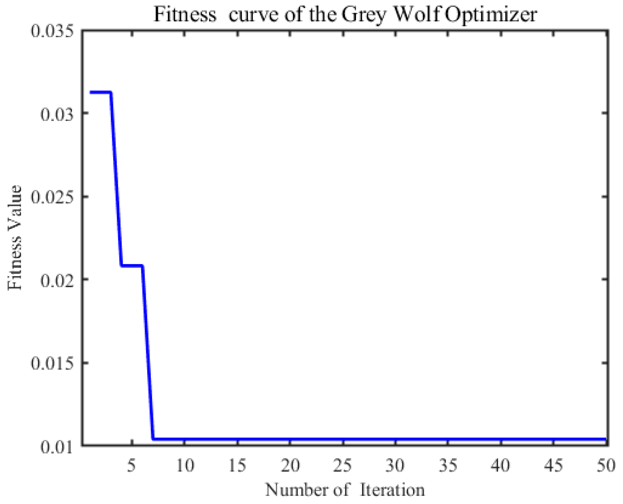 Lubricants 13 00323 g014