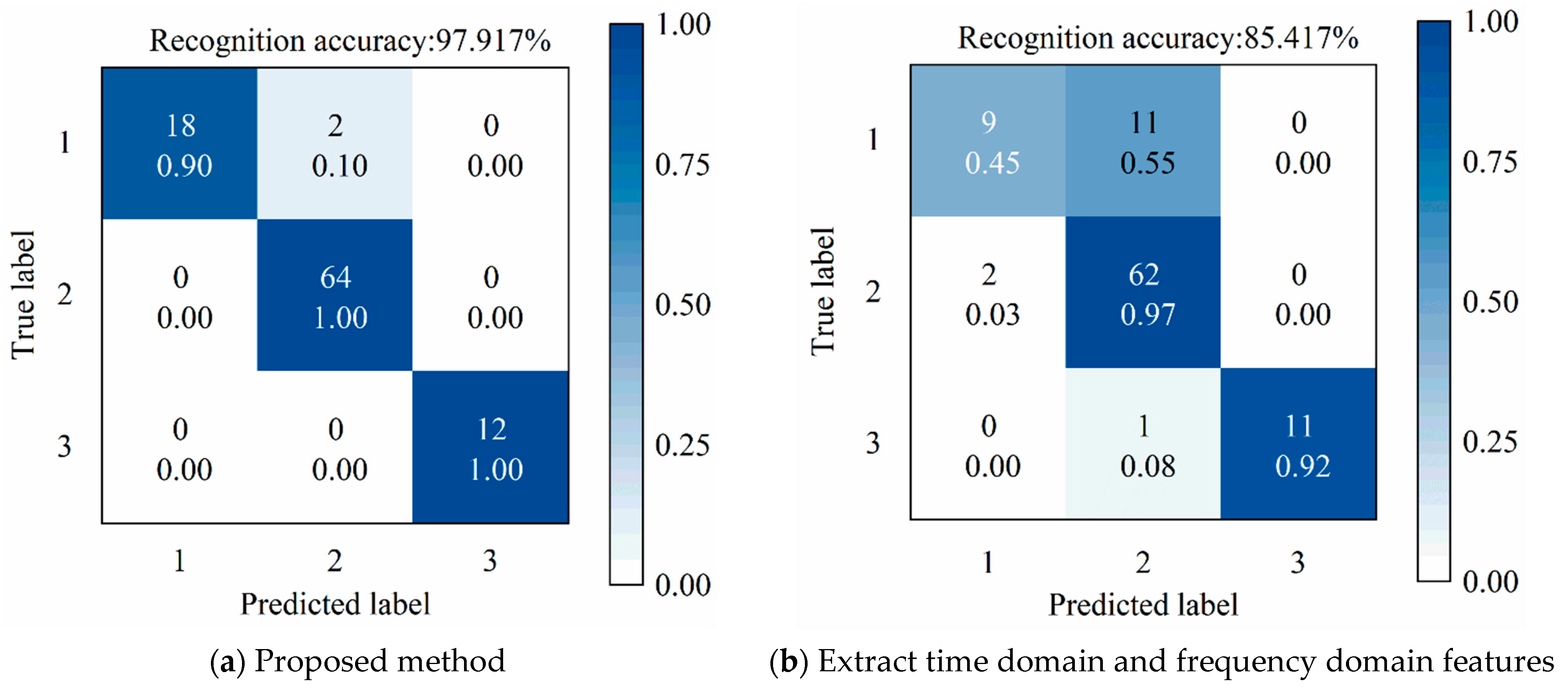 Lubricants 13 00323 g015a