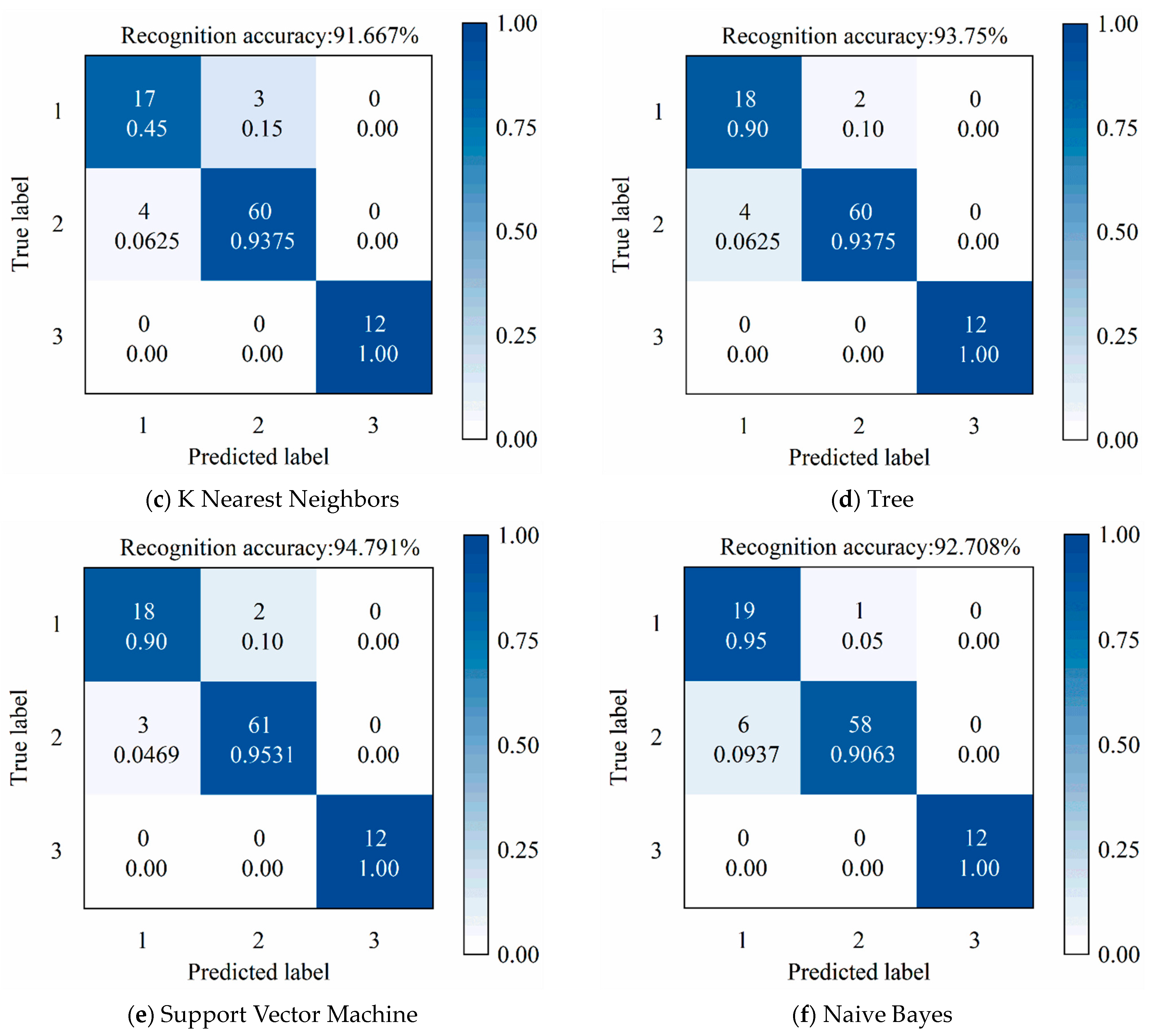 Lubricants 13 00323 g015b