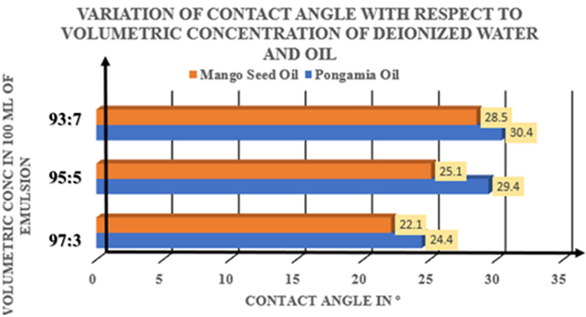 Lubricants 13 00325 g007