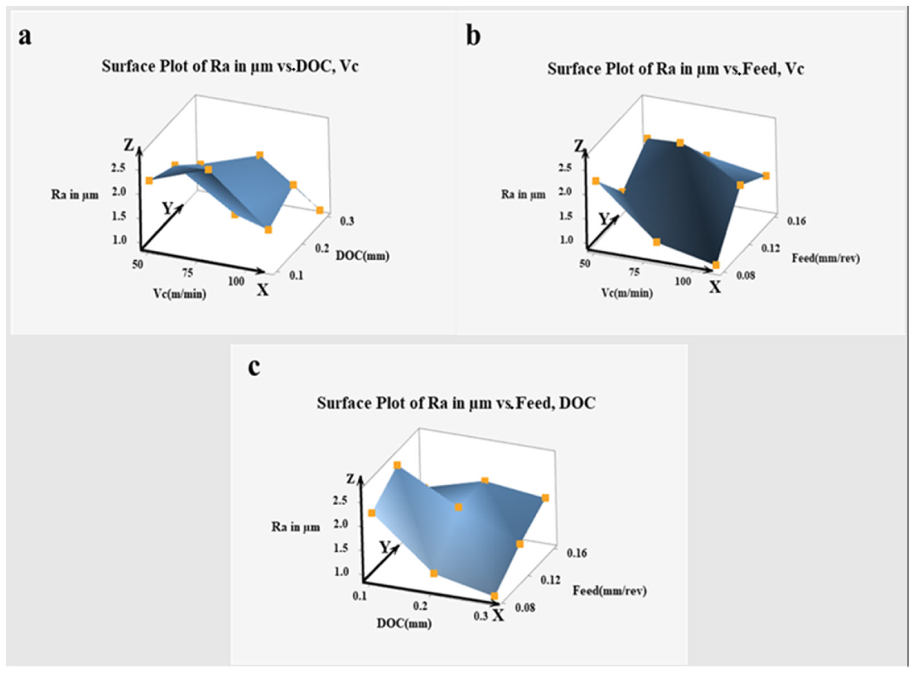 Lubricants 13 00325 g013