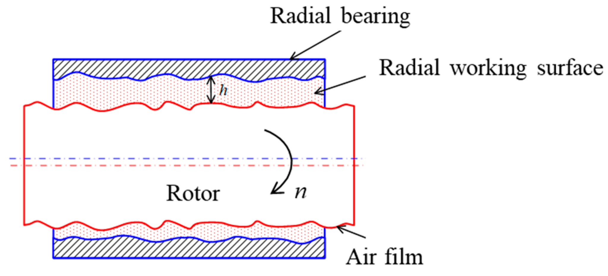 Lubricants 13 00326 g002