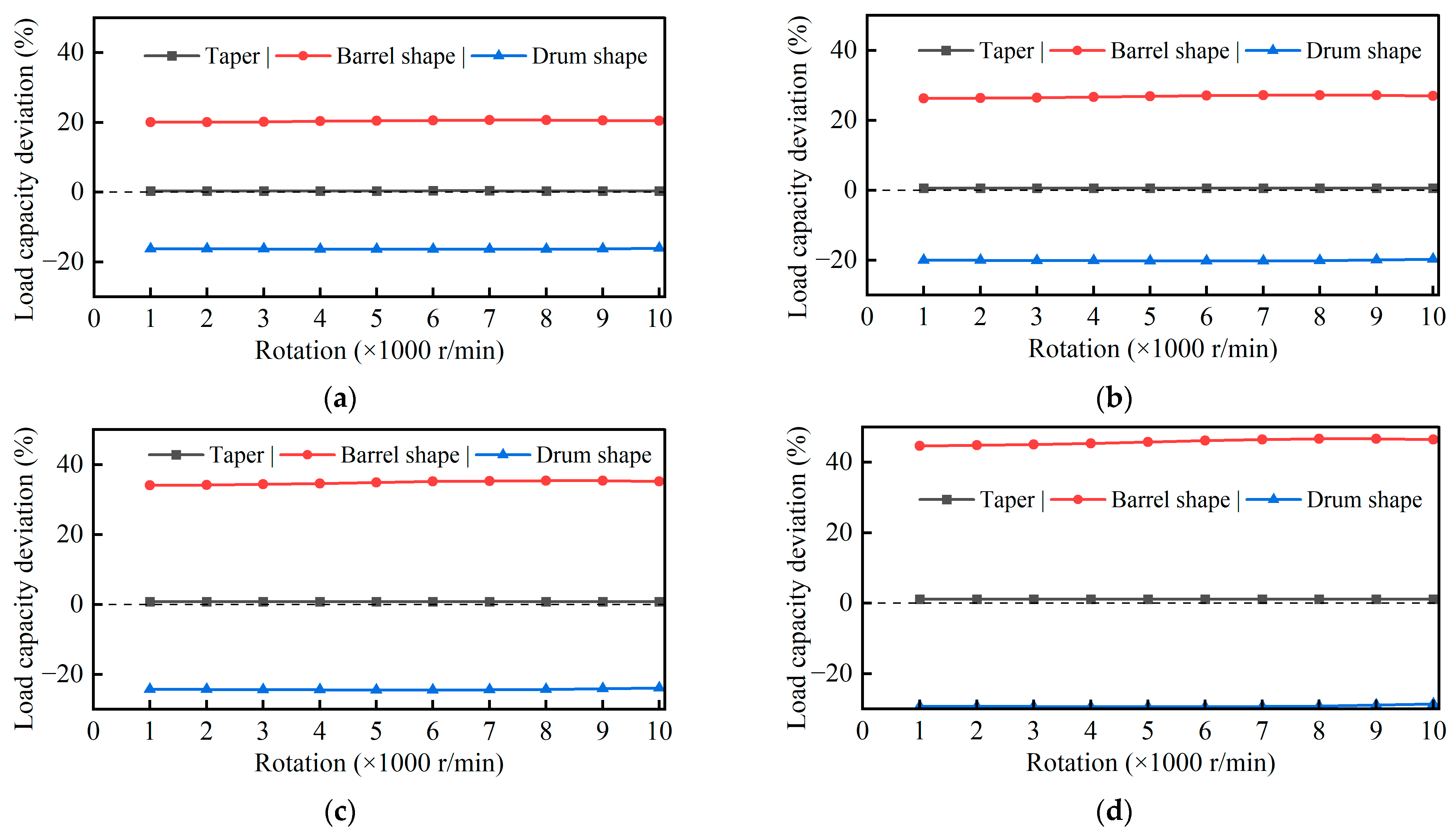 Lubricants 13 00326 g011