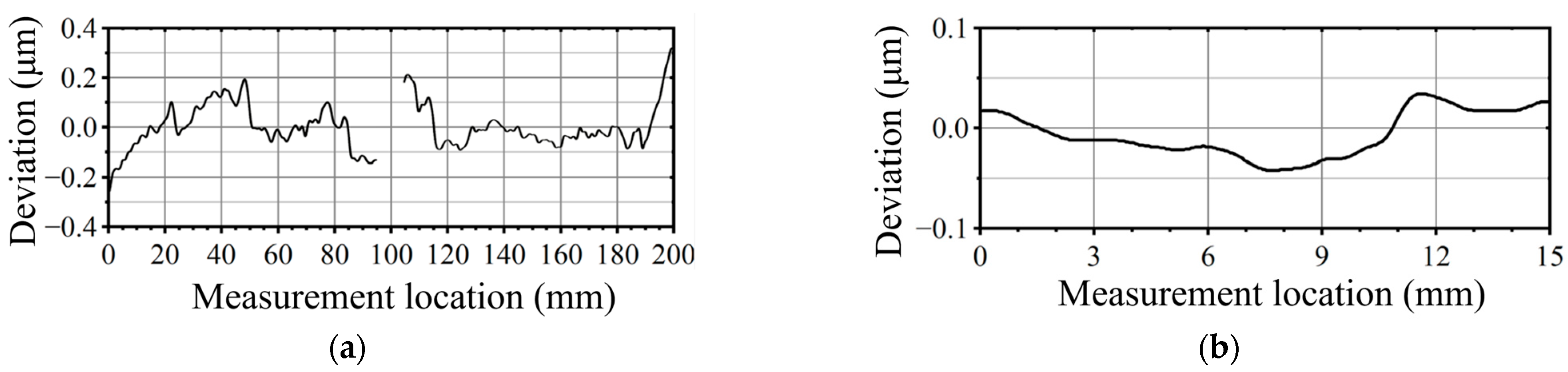 Lubricants 13 00326 g014
