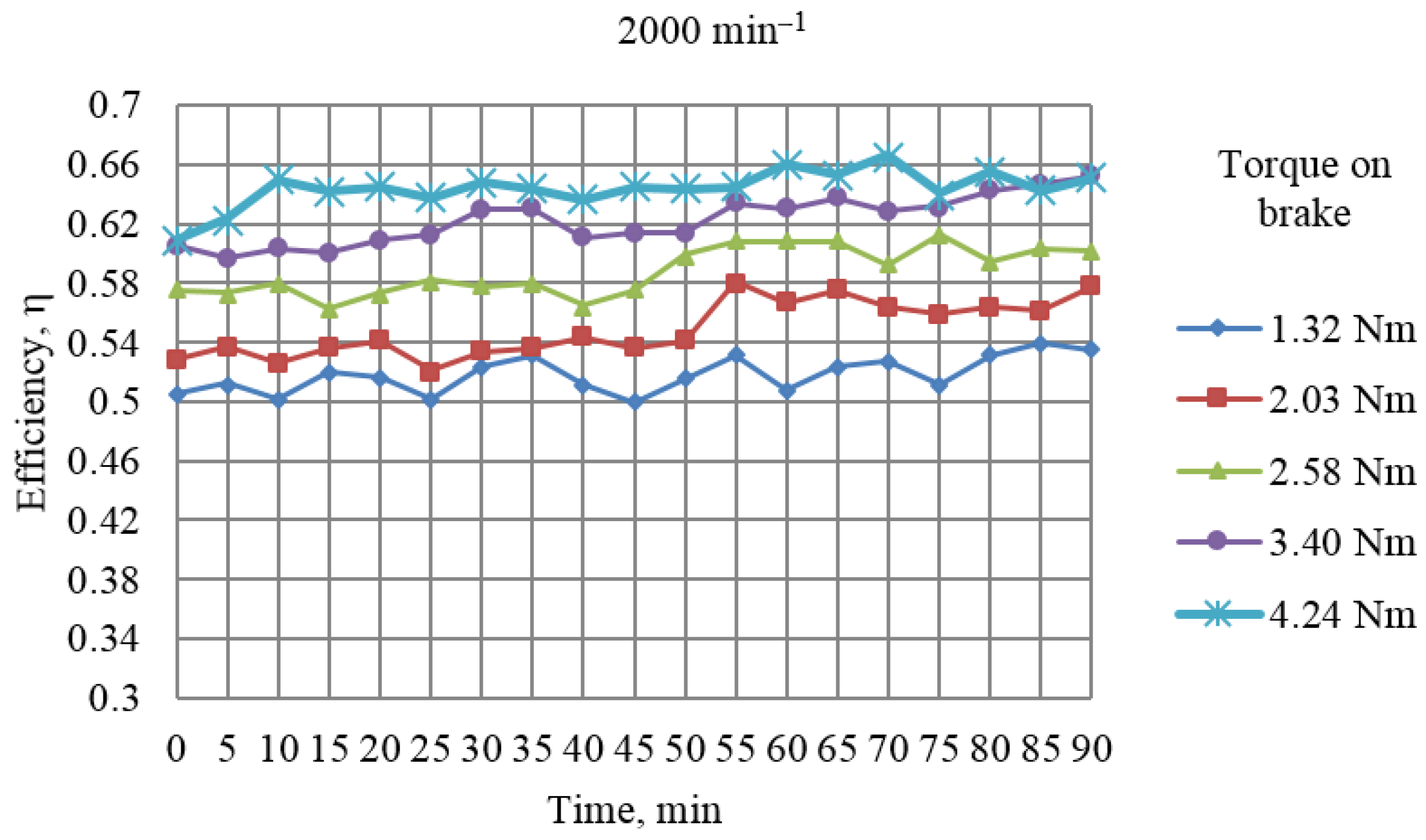 Lubricants 13 00327 g007