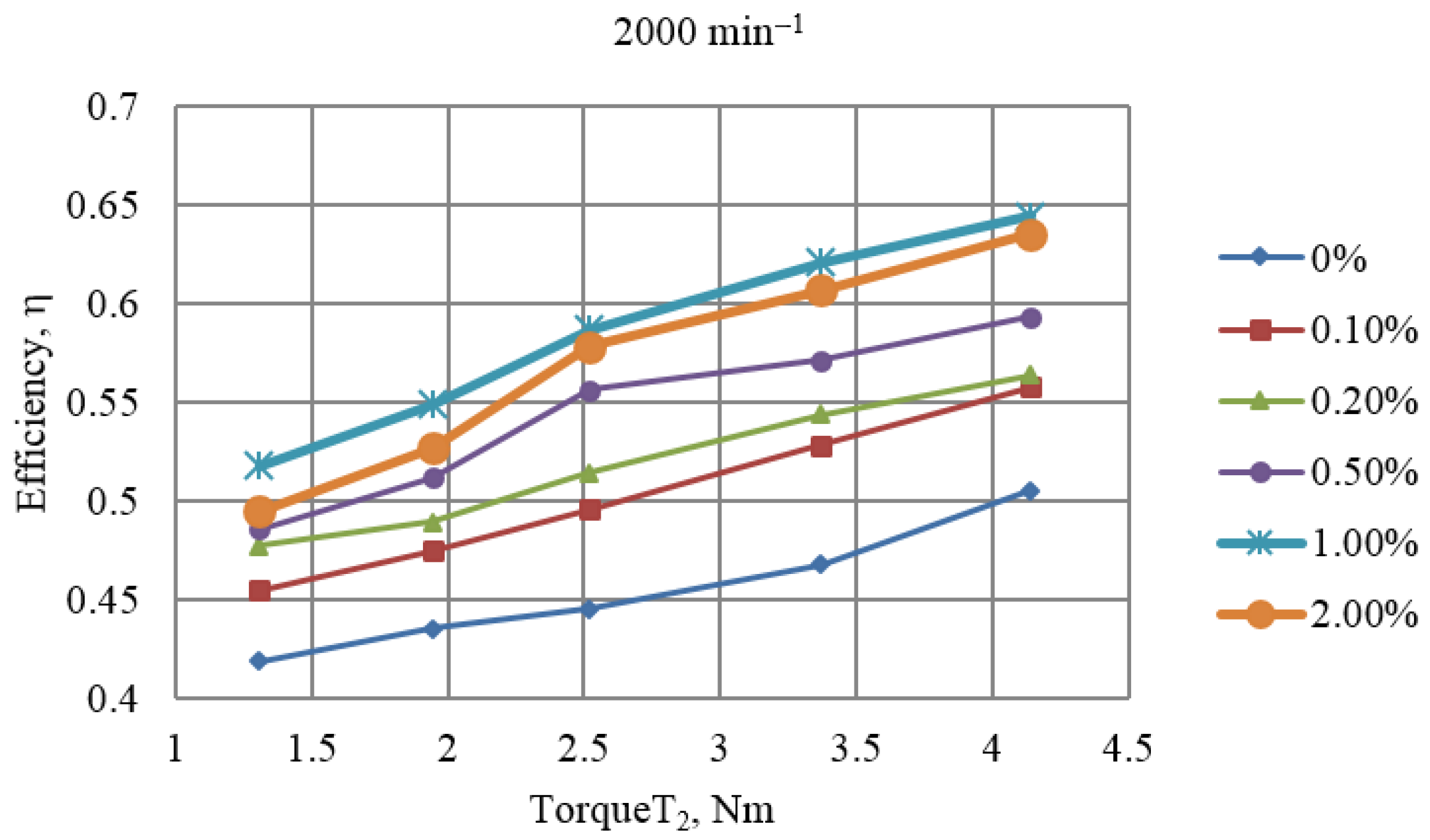 Lubricants 13 00327 g008