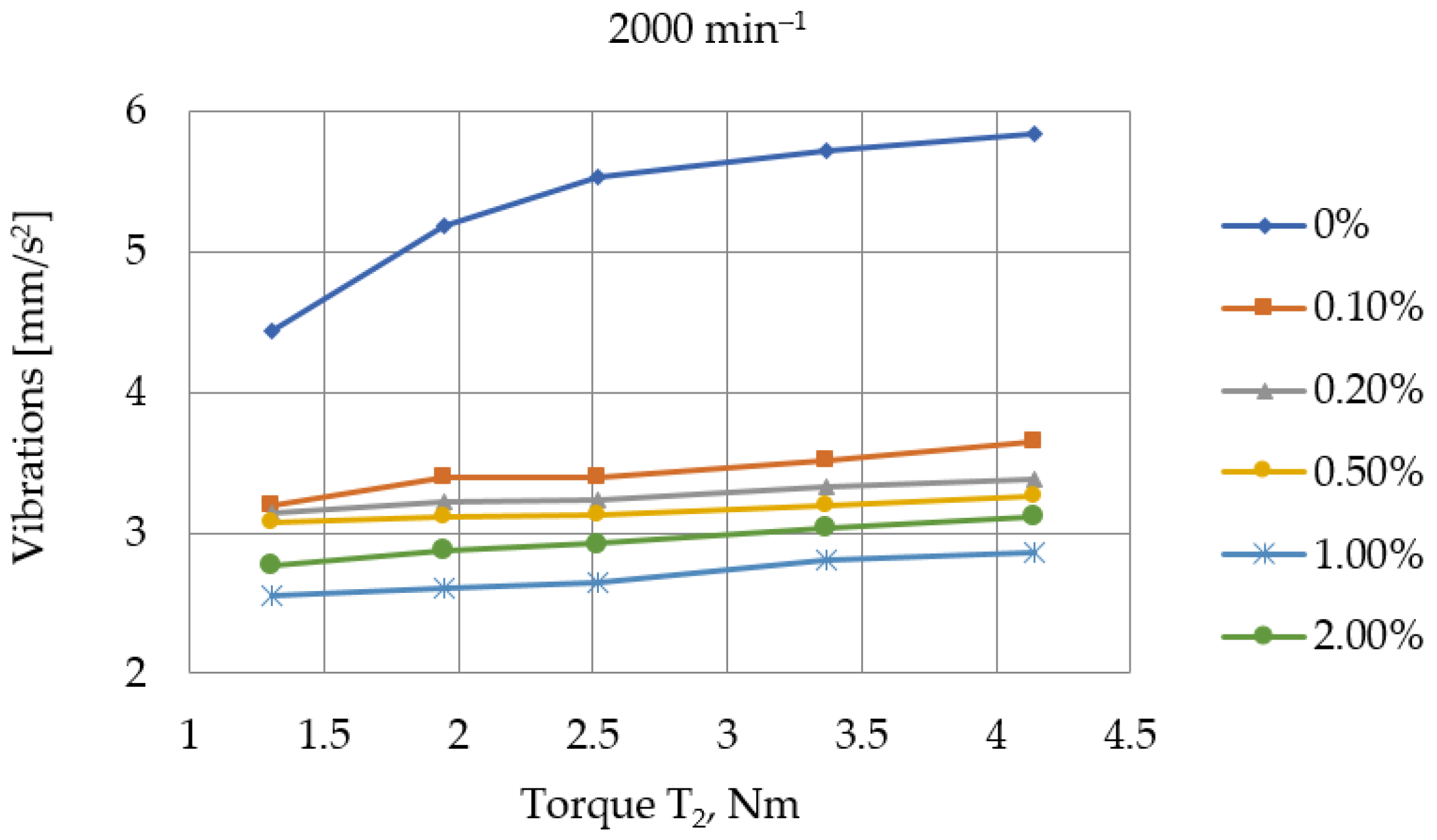 Lubricants 13 00327 g009