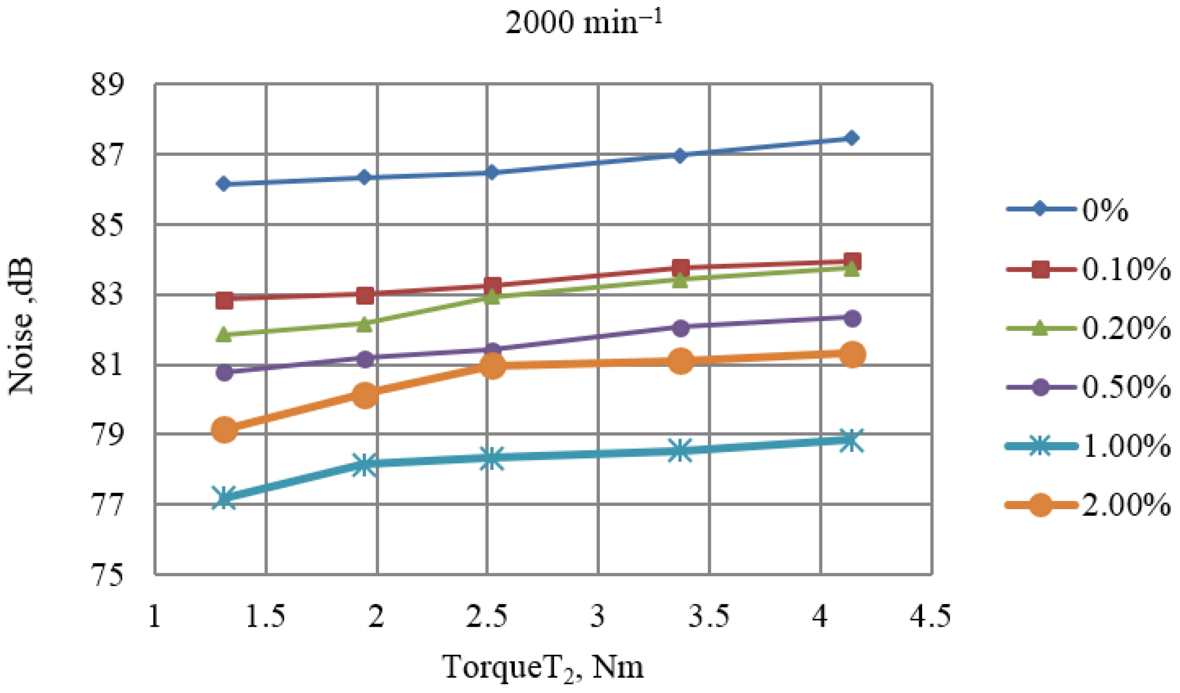 Lubricants 13 00327 g010