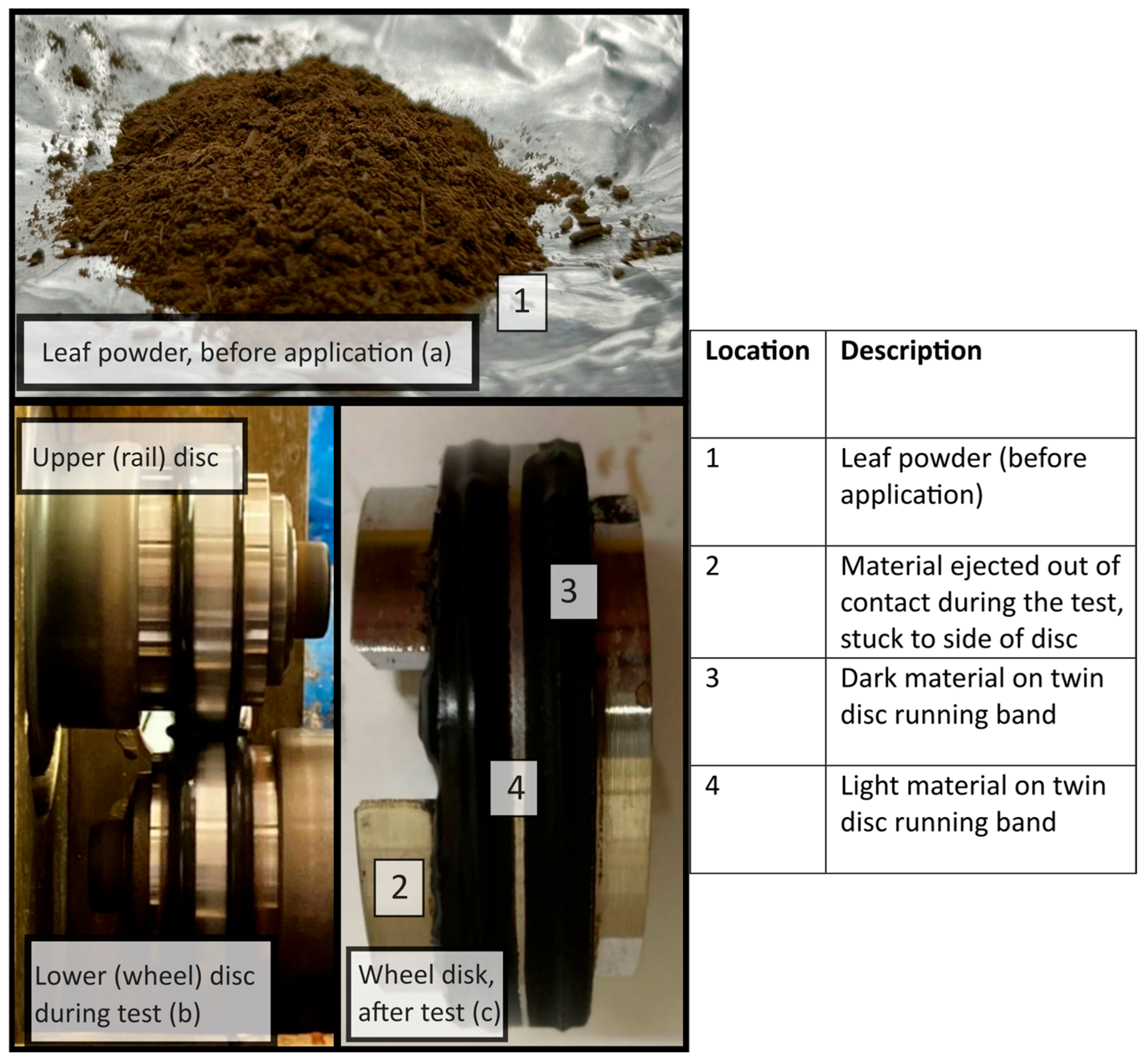 Lubricants 13 00329 g002