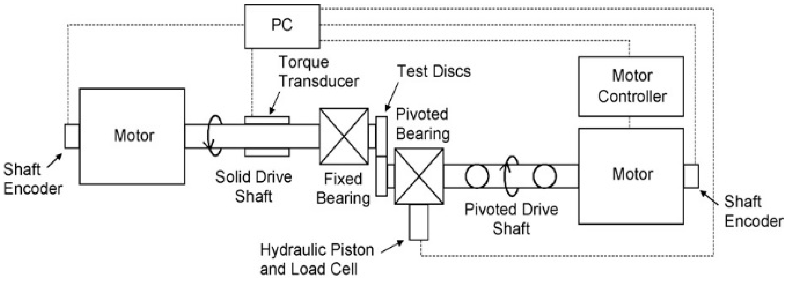Lubricants 13 00330 g001