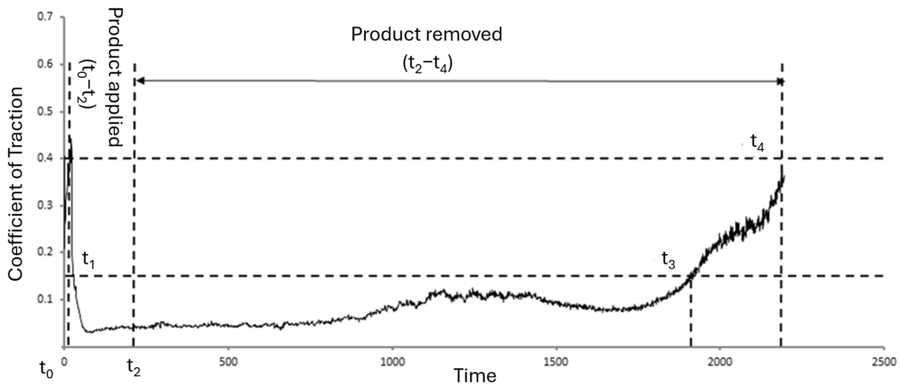 Lubricants 13 00330 g004