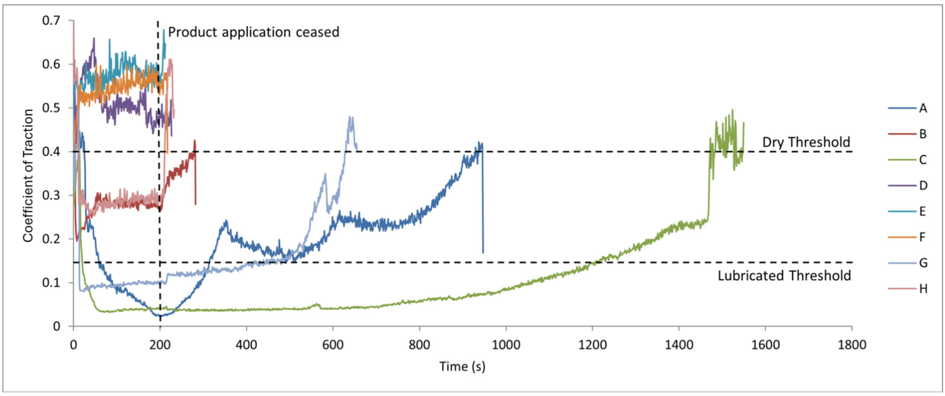 Lubricants 13 00330 g005