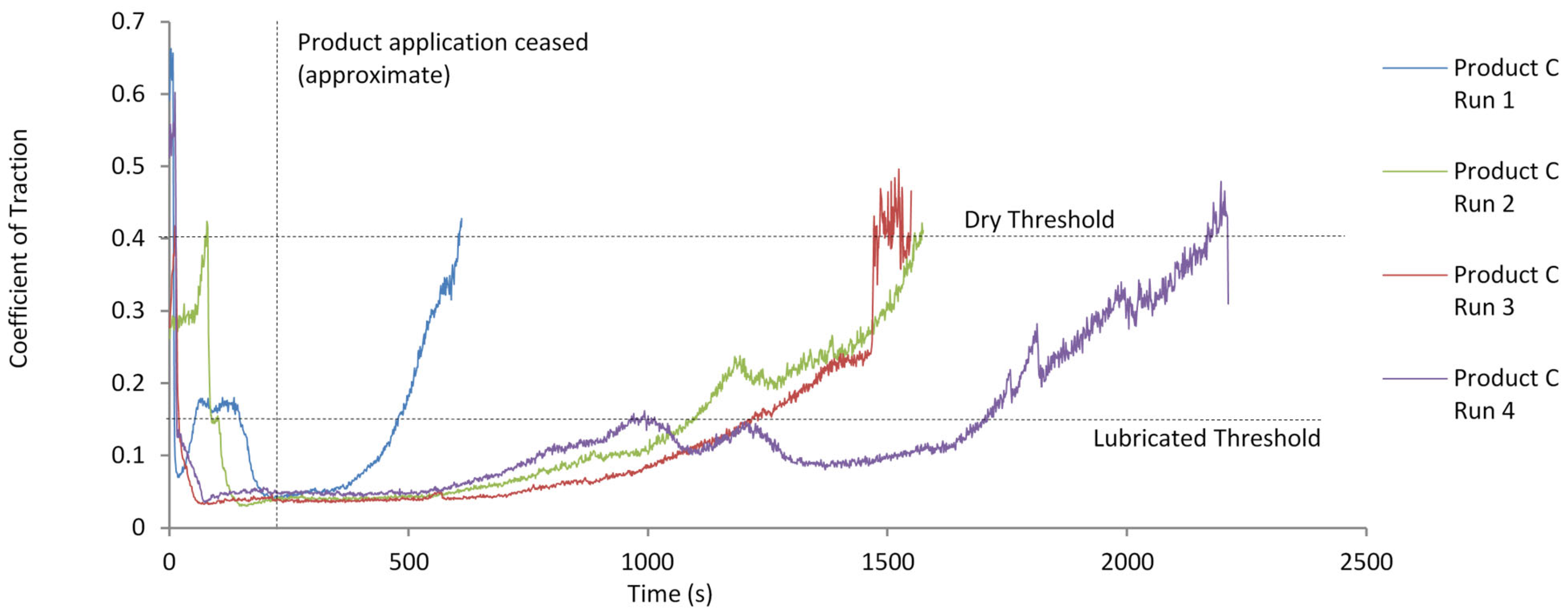 Lubricants 13 00330 g006