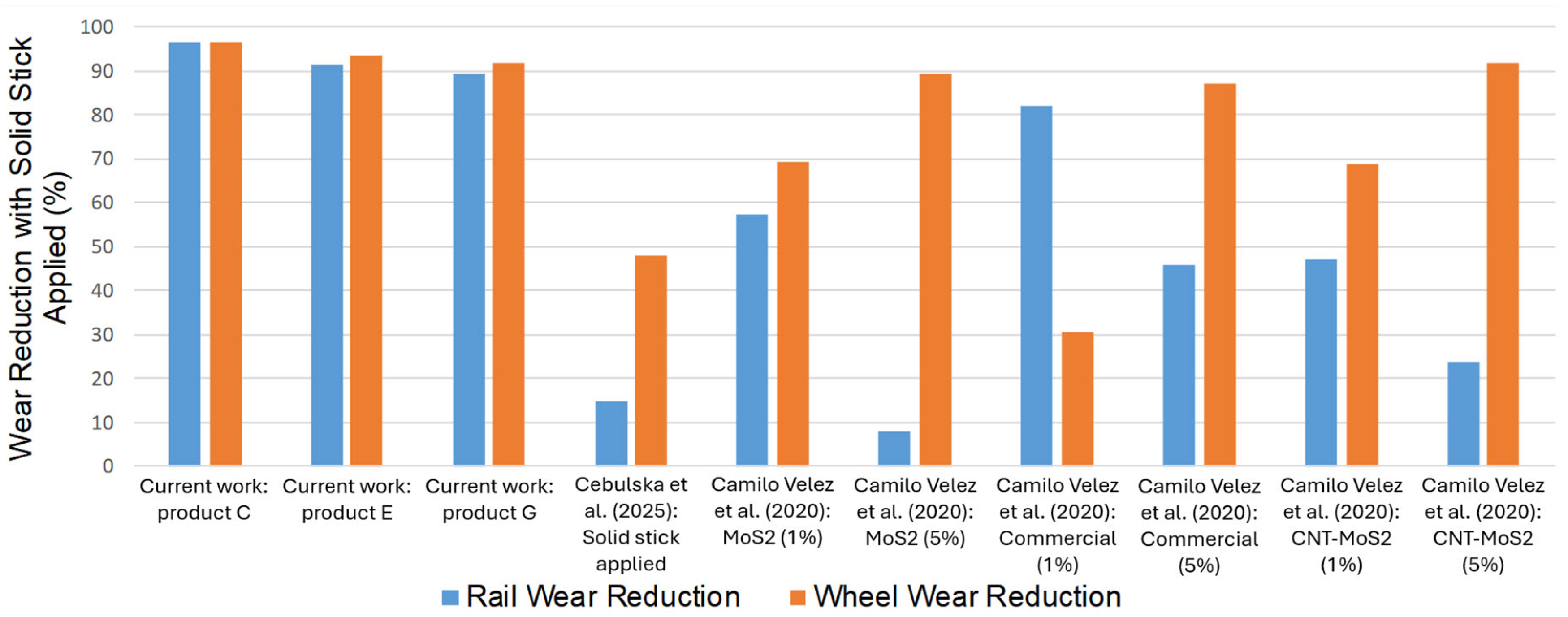 Lubricants 13 00330 g010