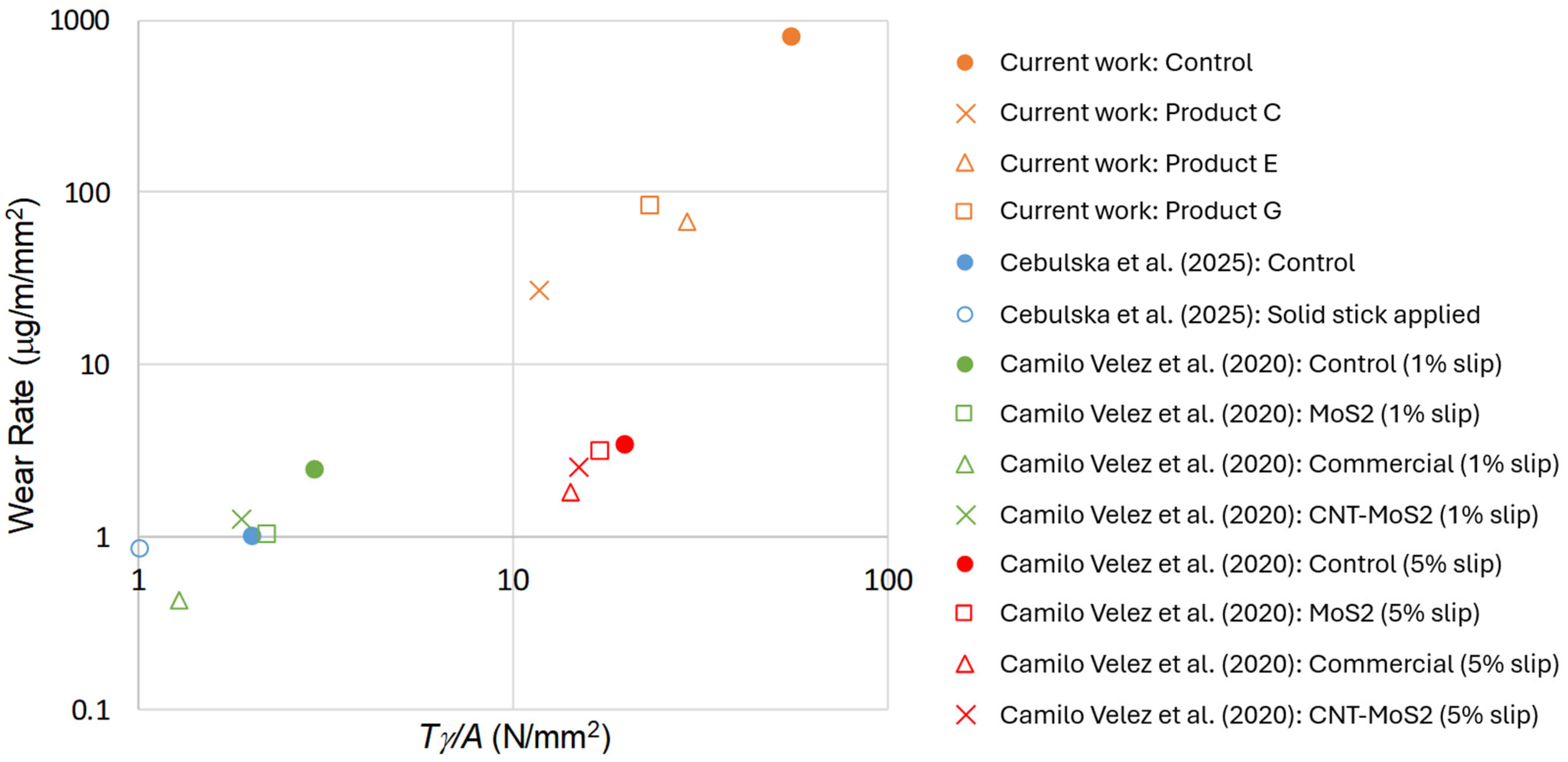 Lubricants 13 00330 g011