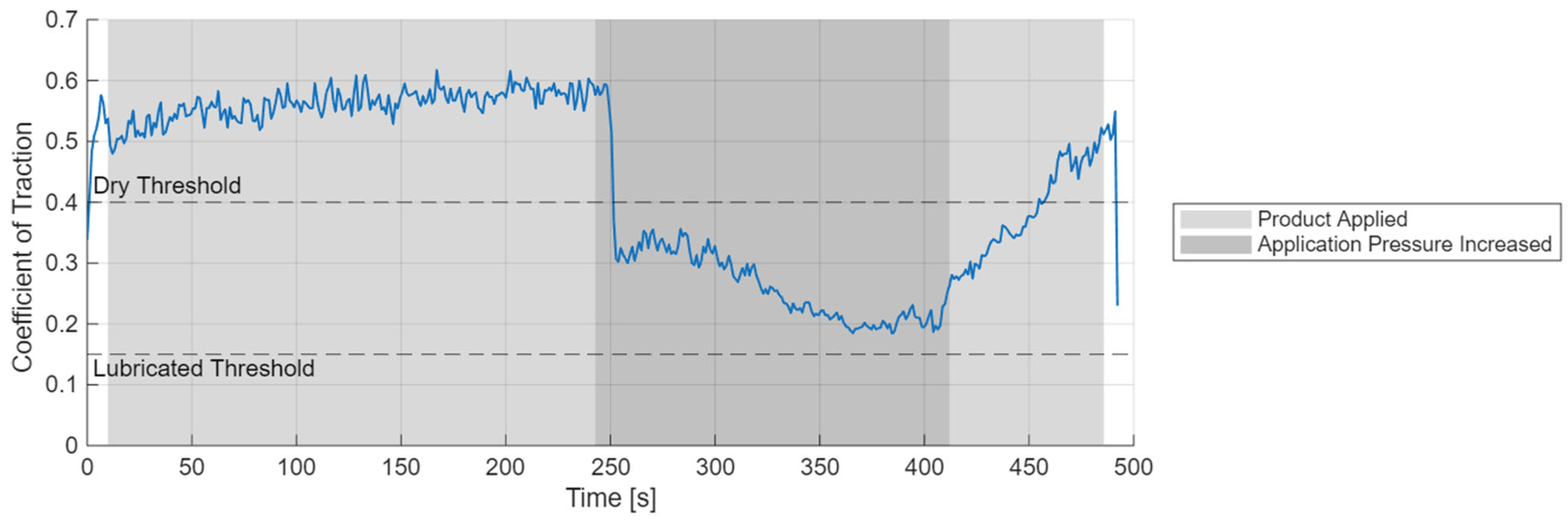 Lubricants 13 00330 g013